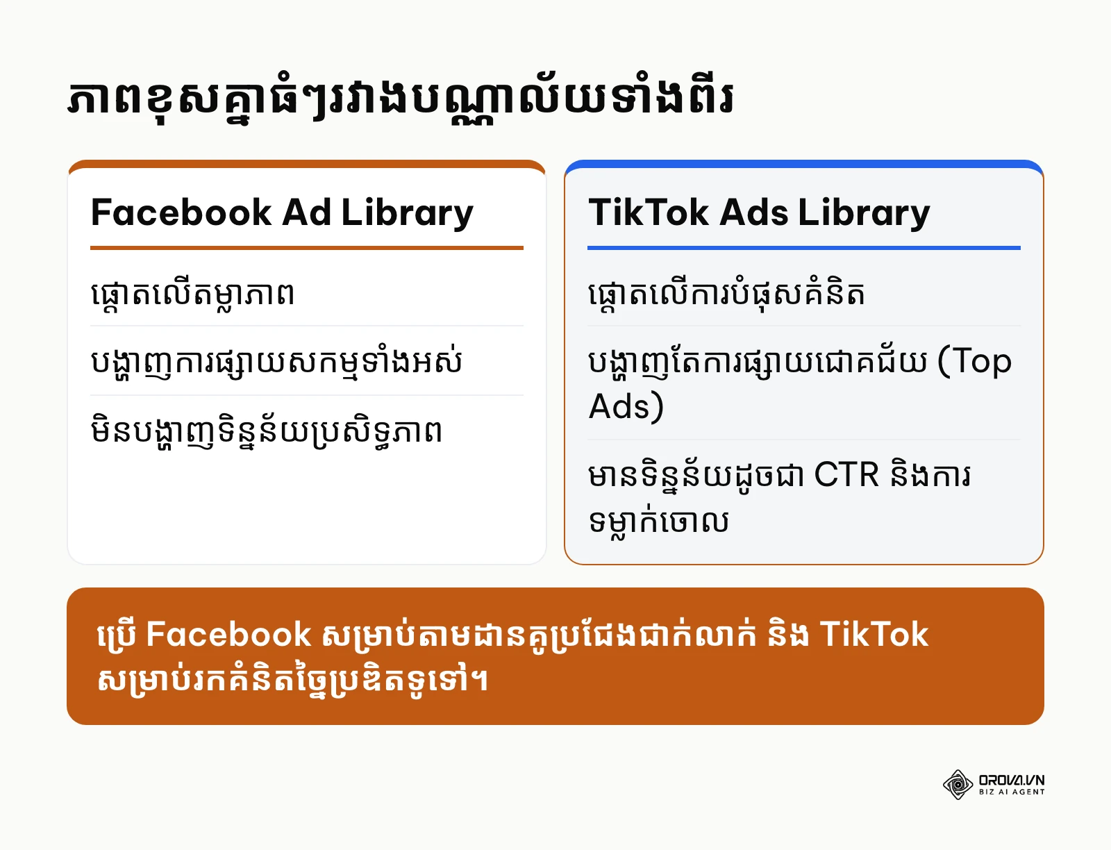 ការប្រៀបធៀបចំណុចខុសគ្នារវាងឧបករណ៍របស់ Meta និង TikTok
