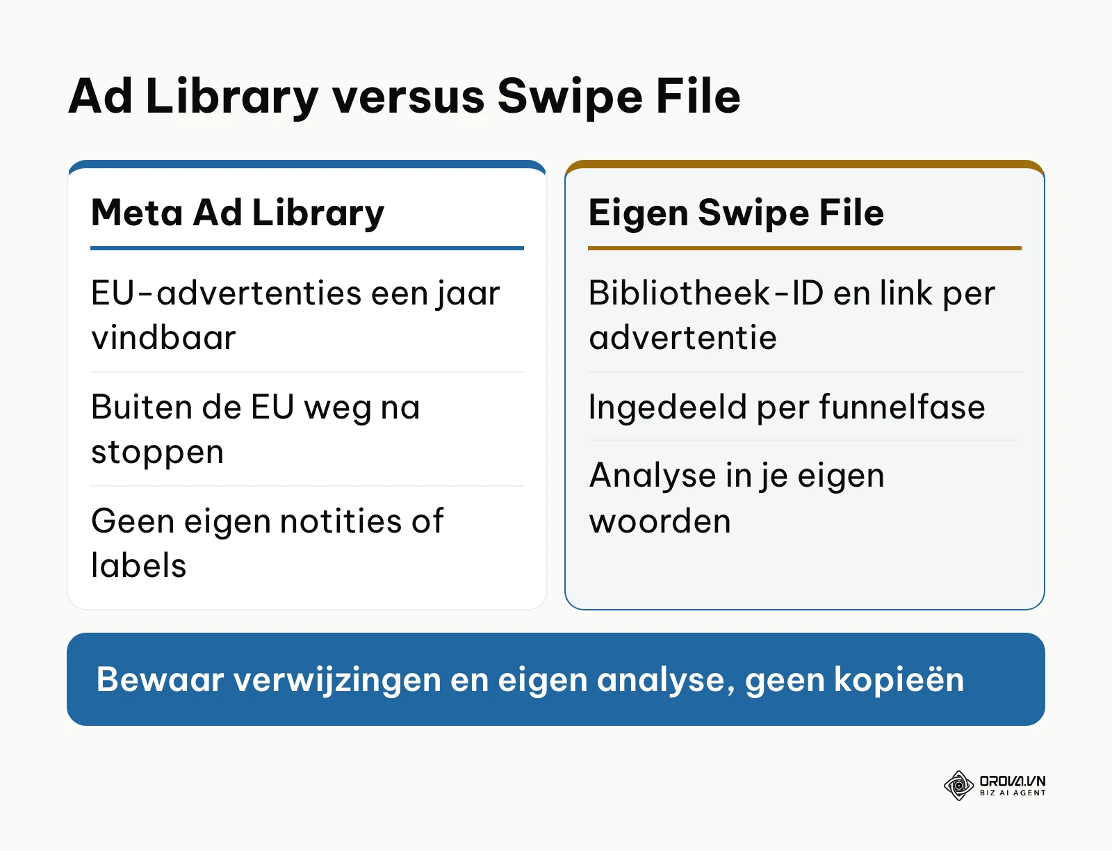Vergelijking tussen de Meta Ad Library en een eigen swipe file