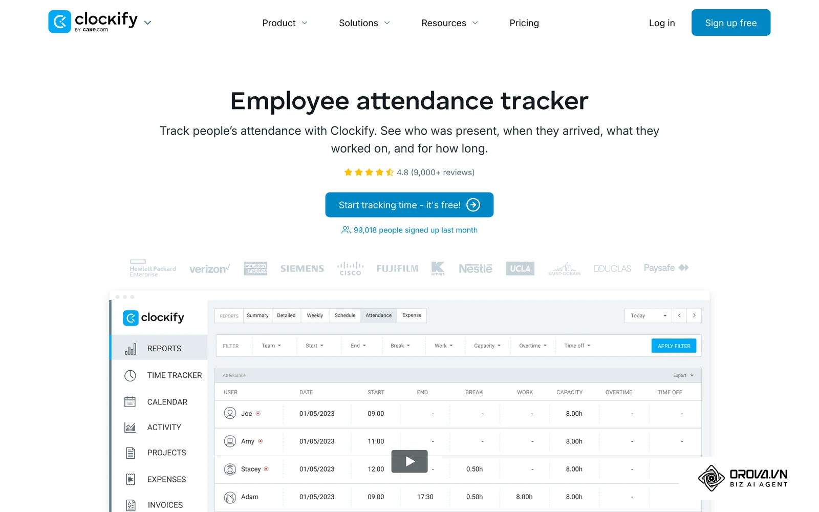 Clockify attendance tracker page showing a per-employee attendance report with late arrivals, overtime, and time off, the kind of data you review before scoring.