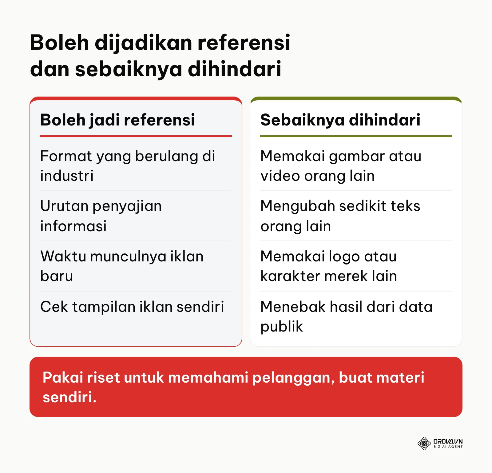 Perbandingan hal yang boleh dijadikan referensi dan yang sebaiknya dihindari saat memakai Galeri Iklan Meta