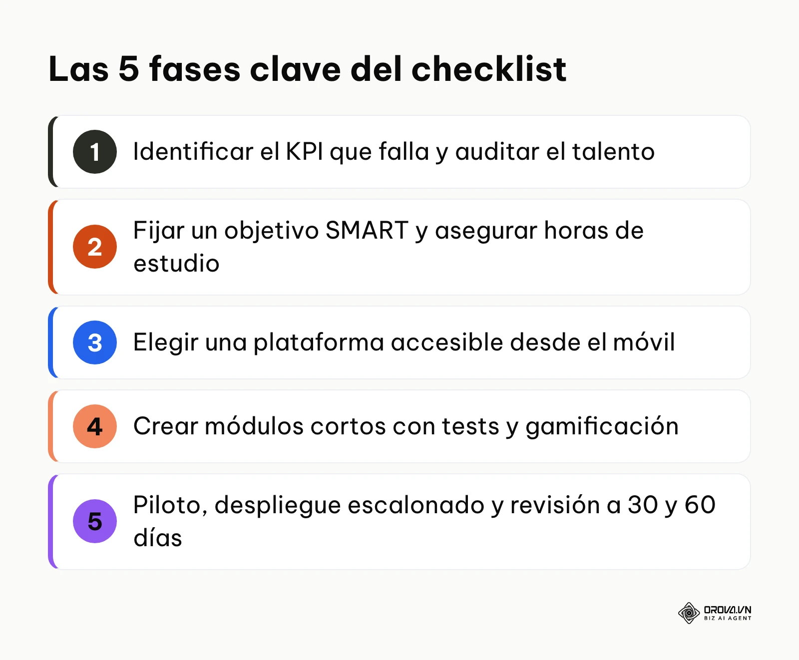Resumen en cinco fases del checklist de 10 pasos para implementar formación en una PYME