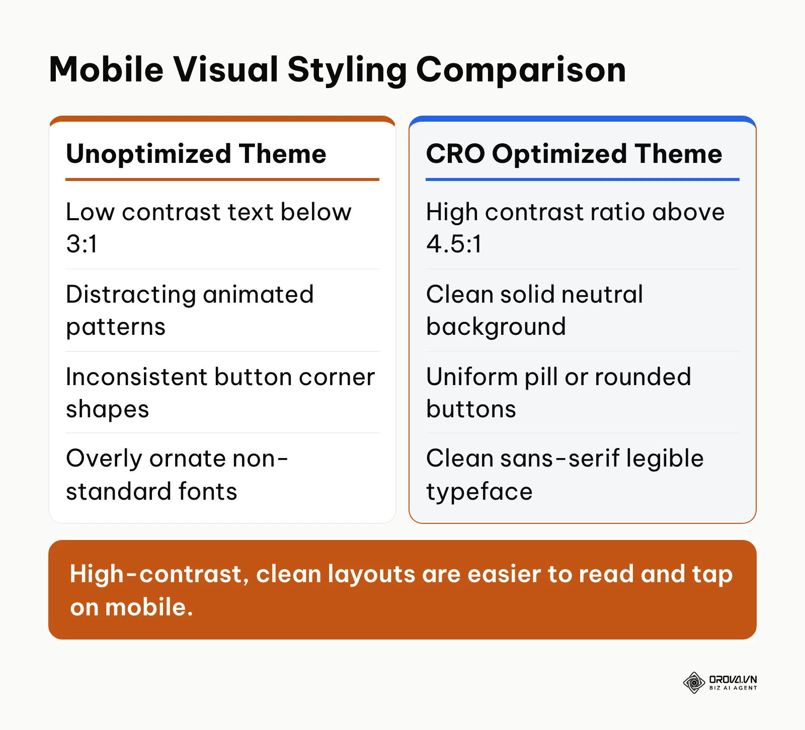 Comparison between an unoptimized theme and a CRO-optimized theme for mobile bio pages.