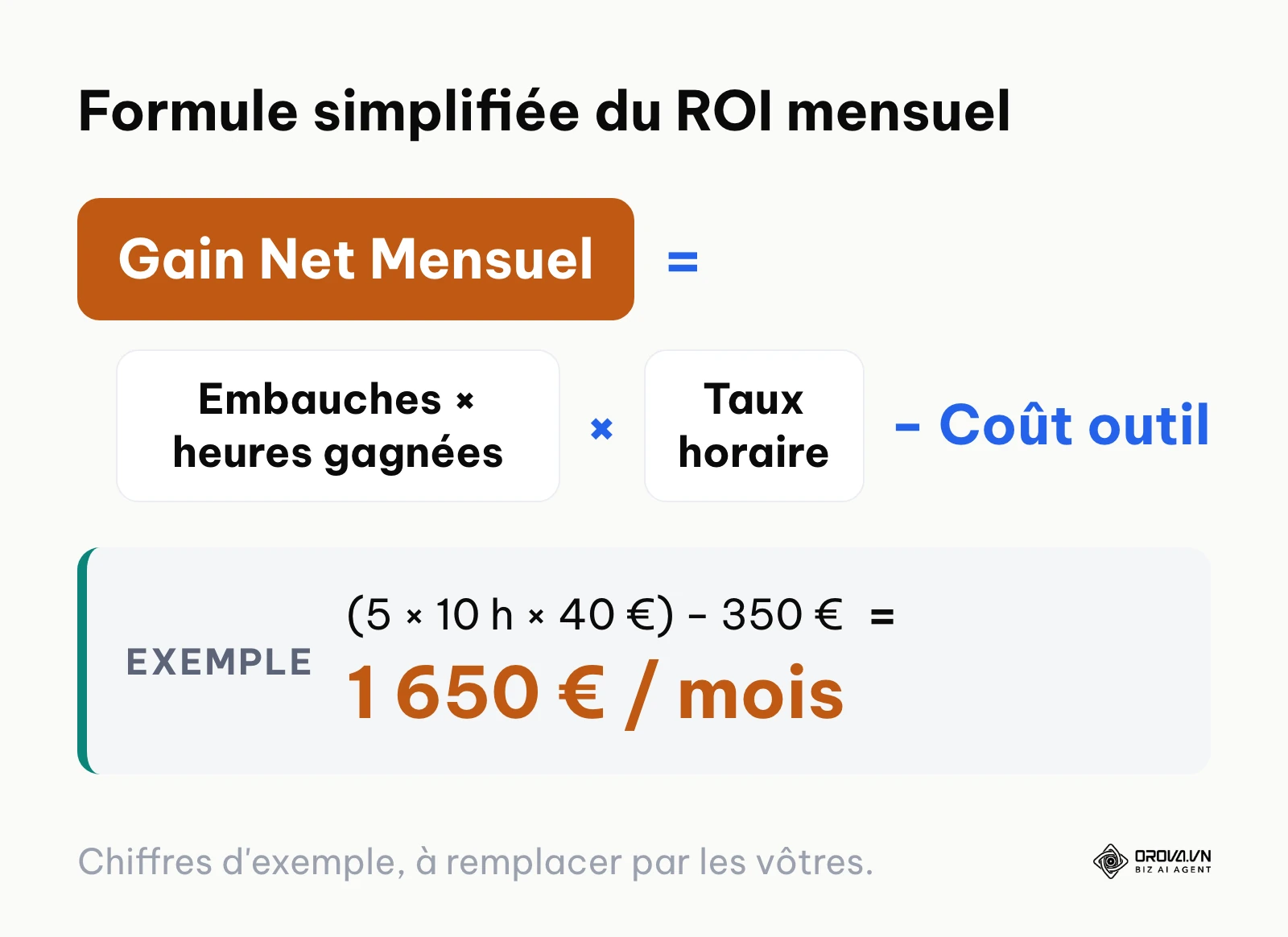 Formule mathématique de calcul du gain mensuel grâce à un ATS