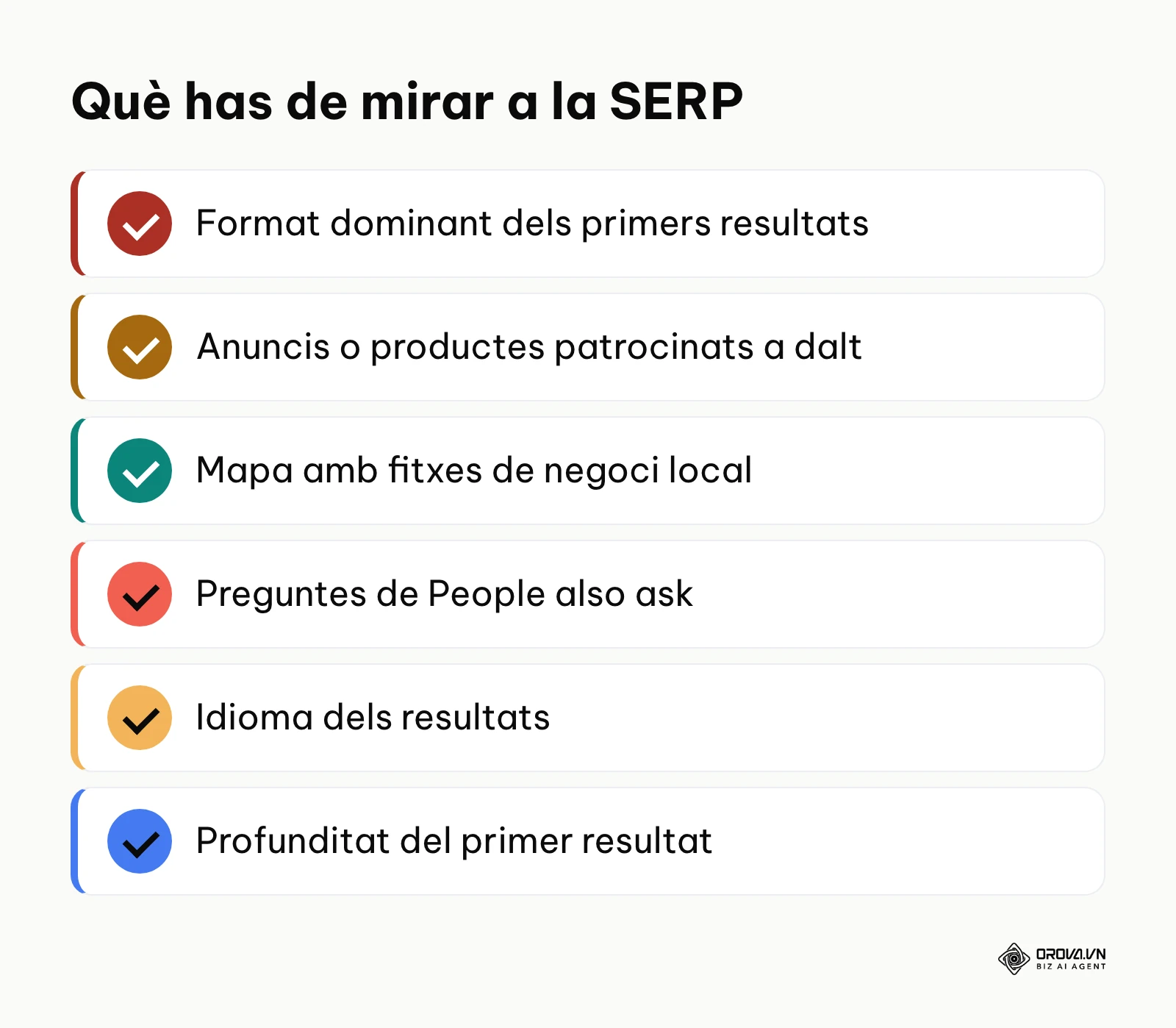 Llista de sis punts per comprovar la intenció de cerca a la pàgina de resultats de Google