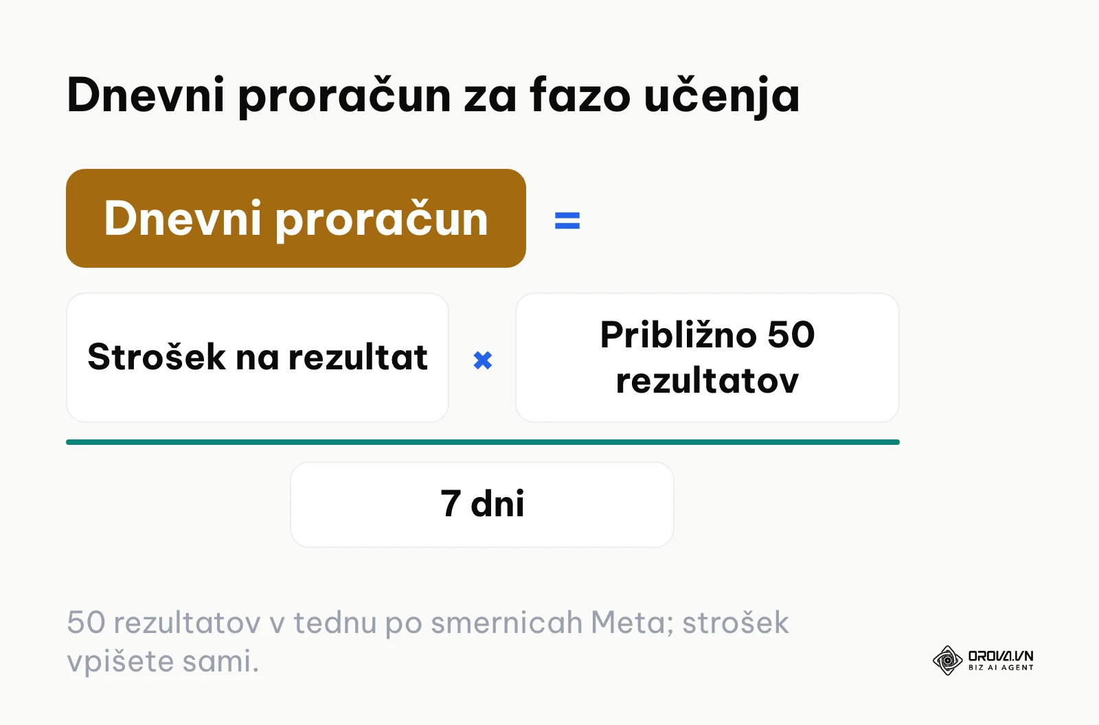 Formula za oceno dnevnega proračuna iz lastnega stroška na rezultat