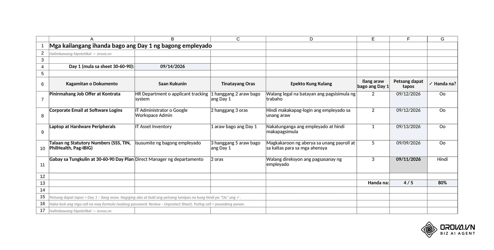 Ang sheet na Paghahanda: ang 5 kagamitan at dokumento mula sa gabay, kung saan kukunin, ang epekto kung kulang, at ang petsang dapat tapos na awtomatikong binibilang pabalik mula sa Day 1.