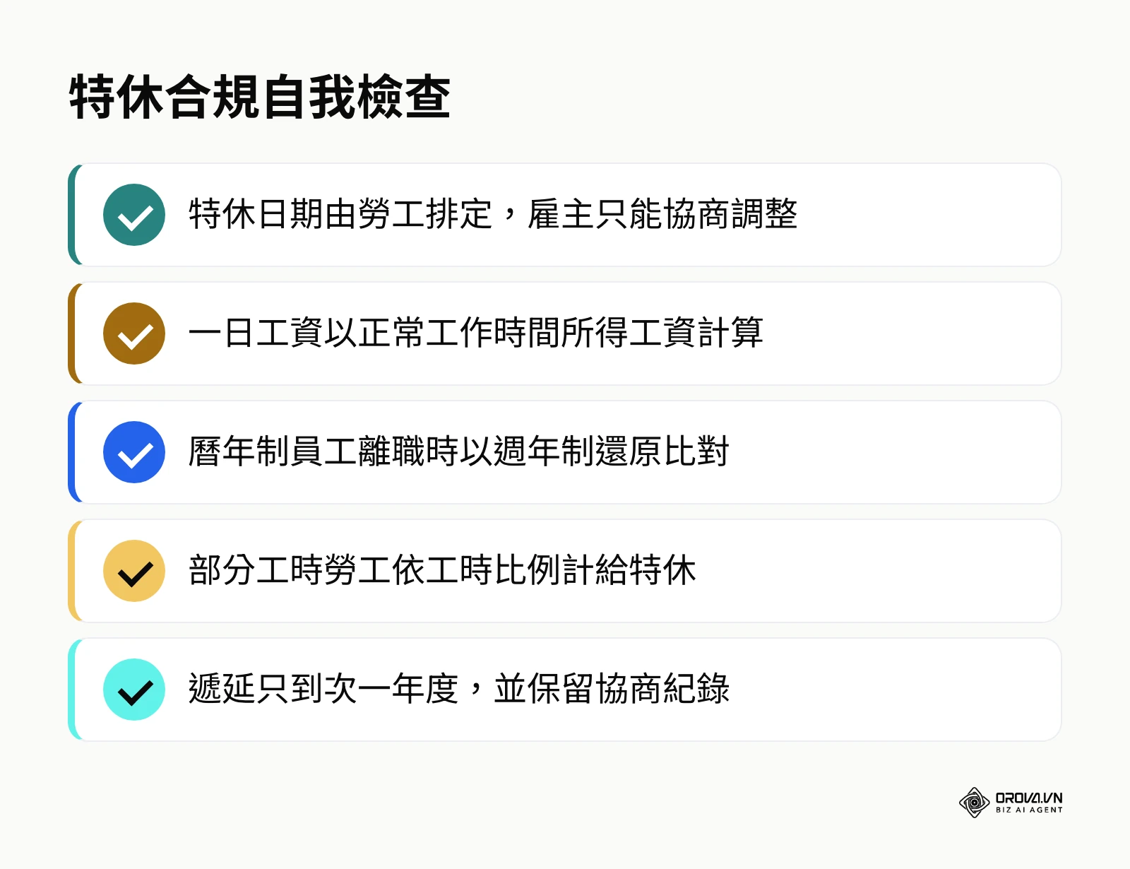 特休合規自我檢查要點