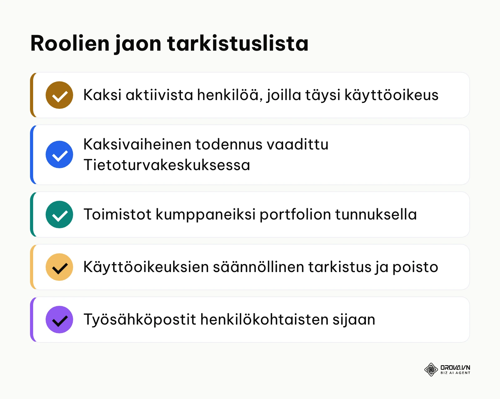 Tarkistuslista roolien jakamisen ja yritystilin tietoturvan varmistamiseksi