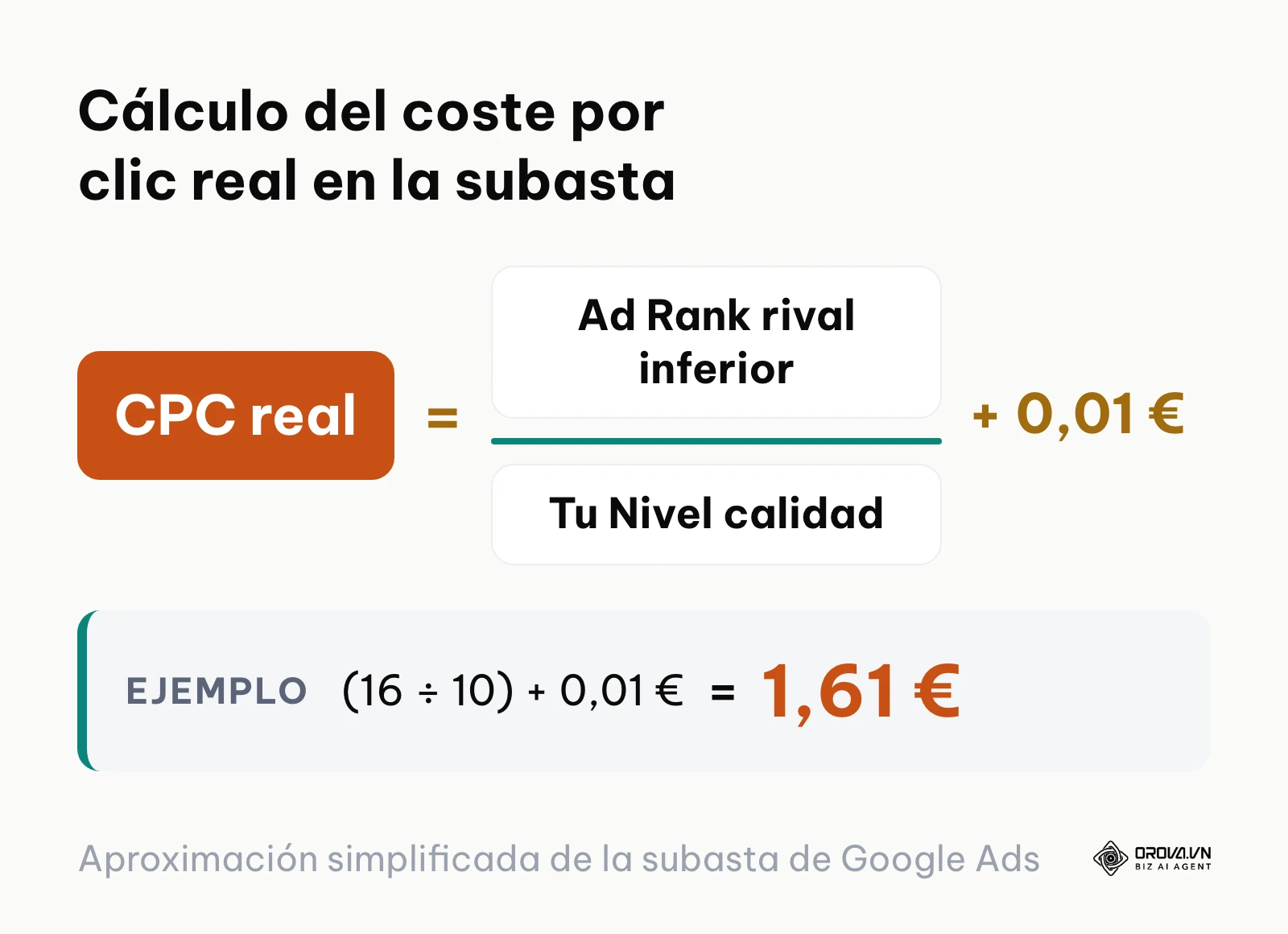 Fórmula del CPC real dividiendo el Ad Rank del competidor entre el nivel de calidad propio