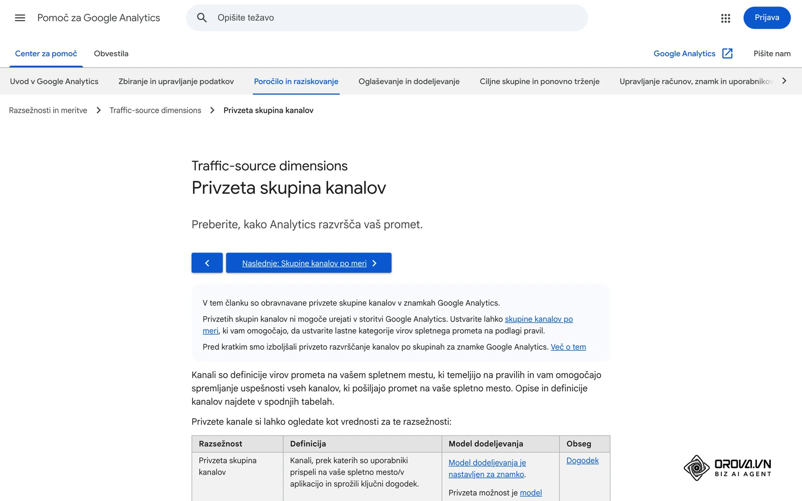 Pomoč za Google Analytics v slovenščini, »Privzeta skupina kanalov«: pravila, po katerih GA4 seje glede na vir in medij uvrsti v kanale.