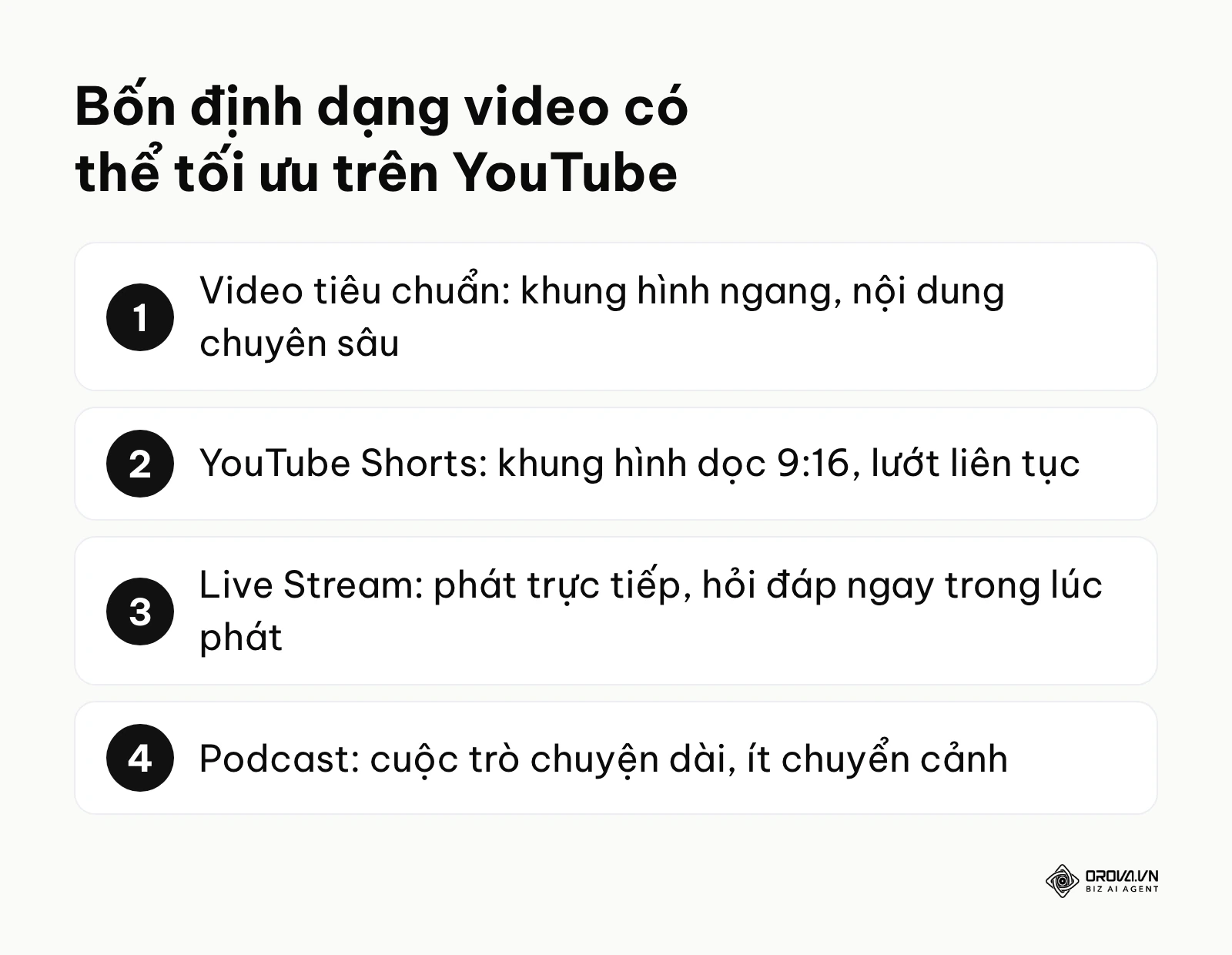 Bốn định dạng video trên YouTube: video tiêu chuẩn, Shorts, Live Stream, Podcast