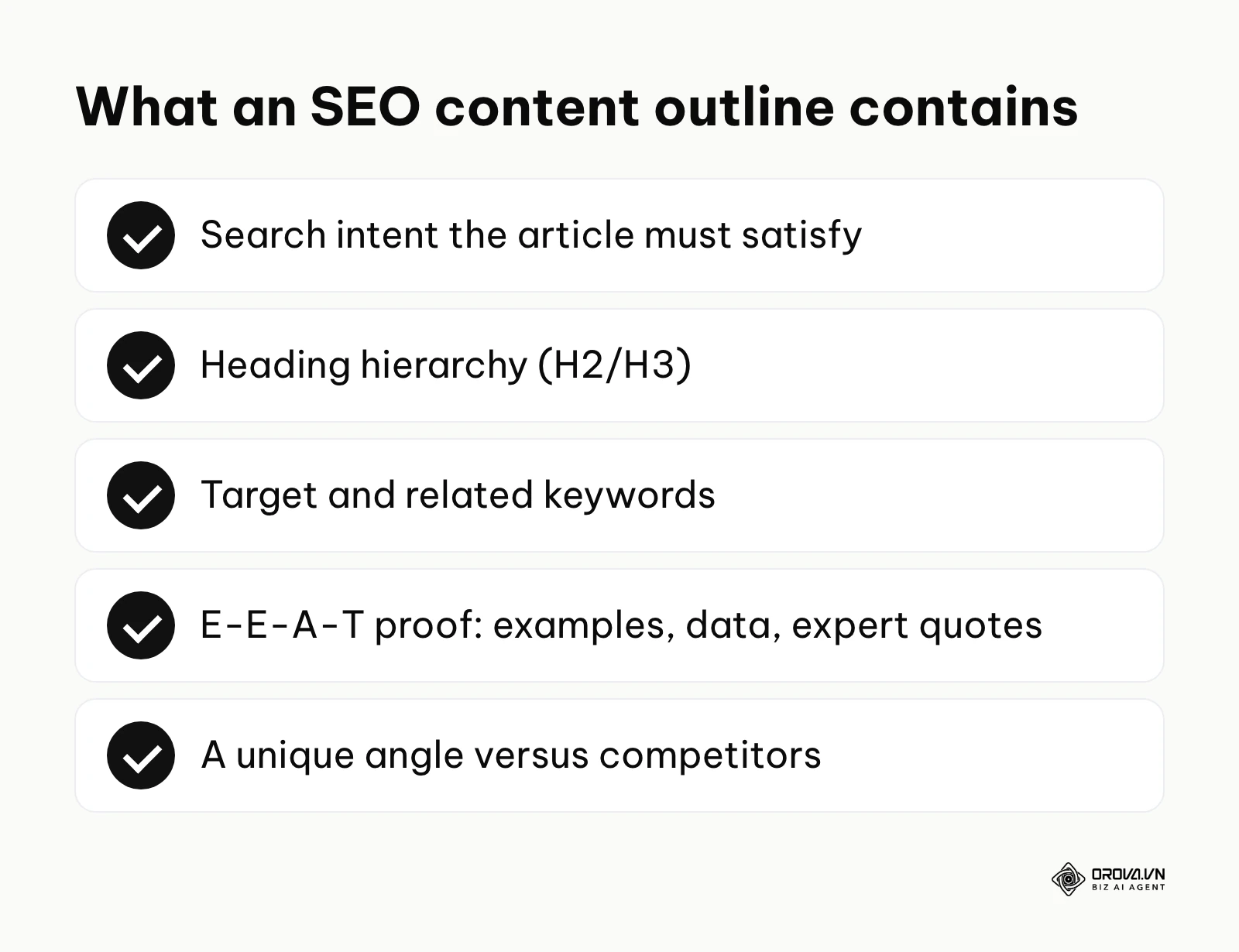 Checklist of what an SEO content outline contains: search intent, heading hierarchy, keywords, E-E-A-T proof and a unique angle