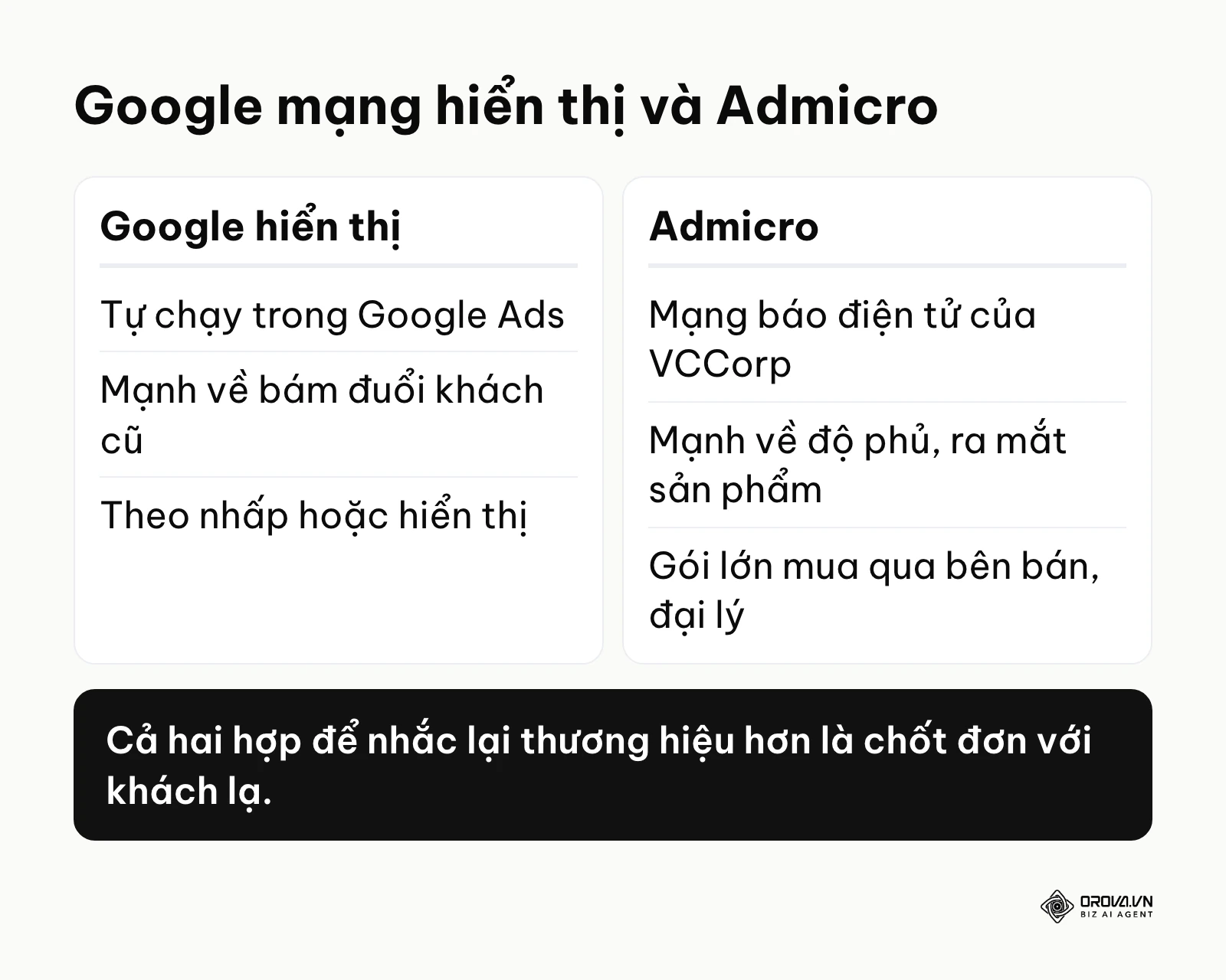 So sánh Google mạng hiển thị và Admicro