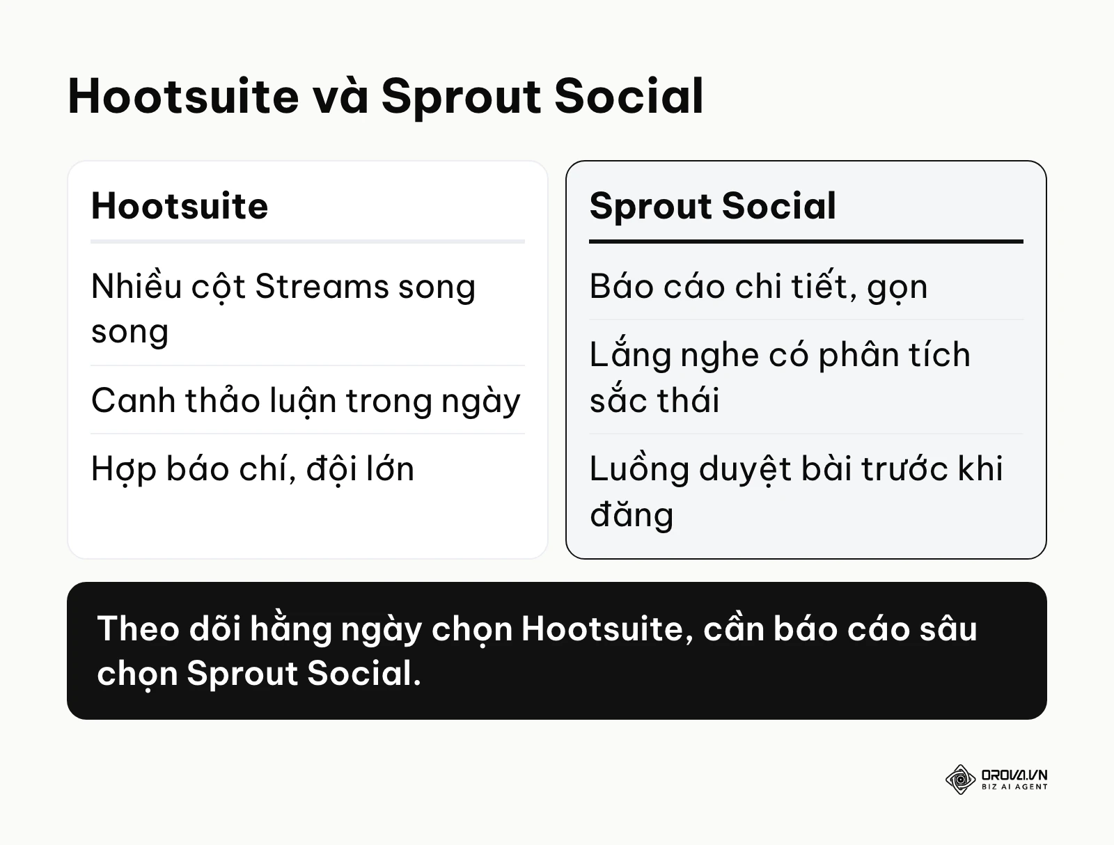 So sánh điểm mạnh của Hootsuite và Sprout Social.