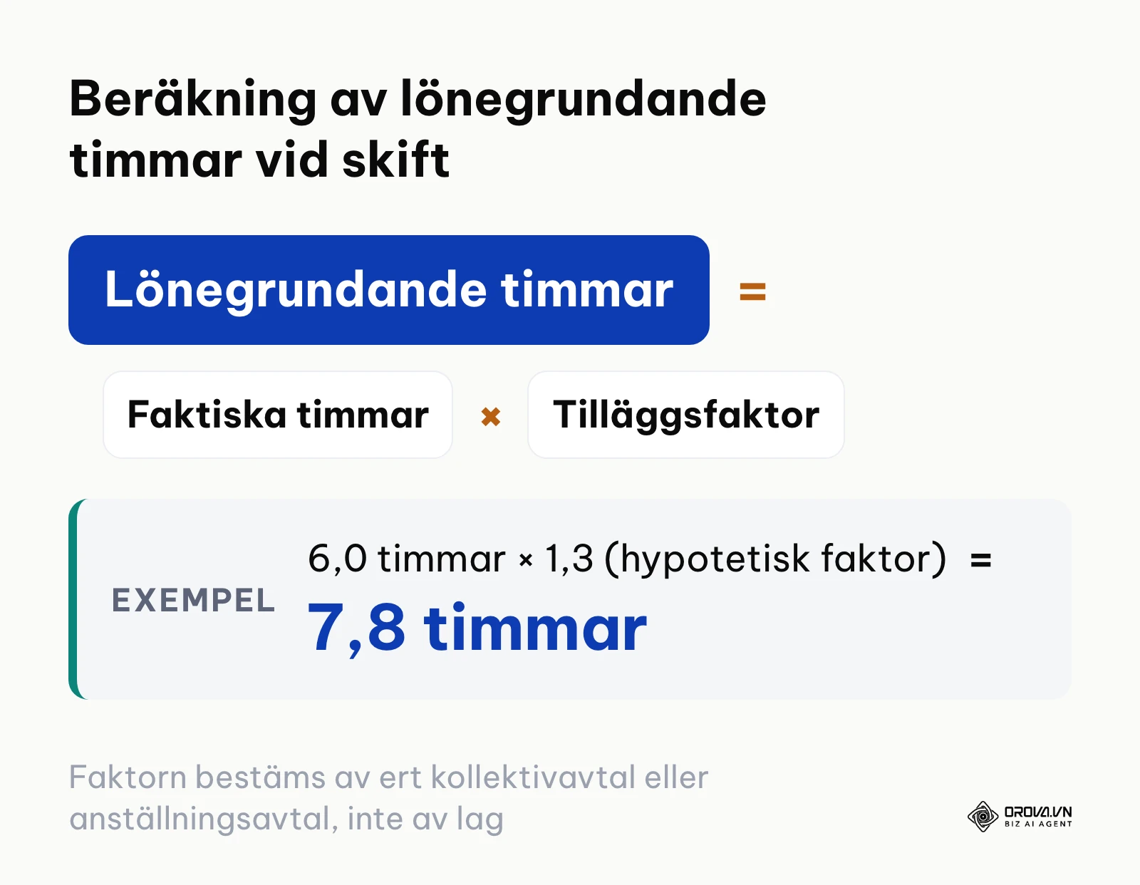 Formel som visar hur faktiska arbetade timmar multipliceras med skiftkoefficient för att ge lönegrundande timmar.