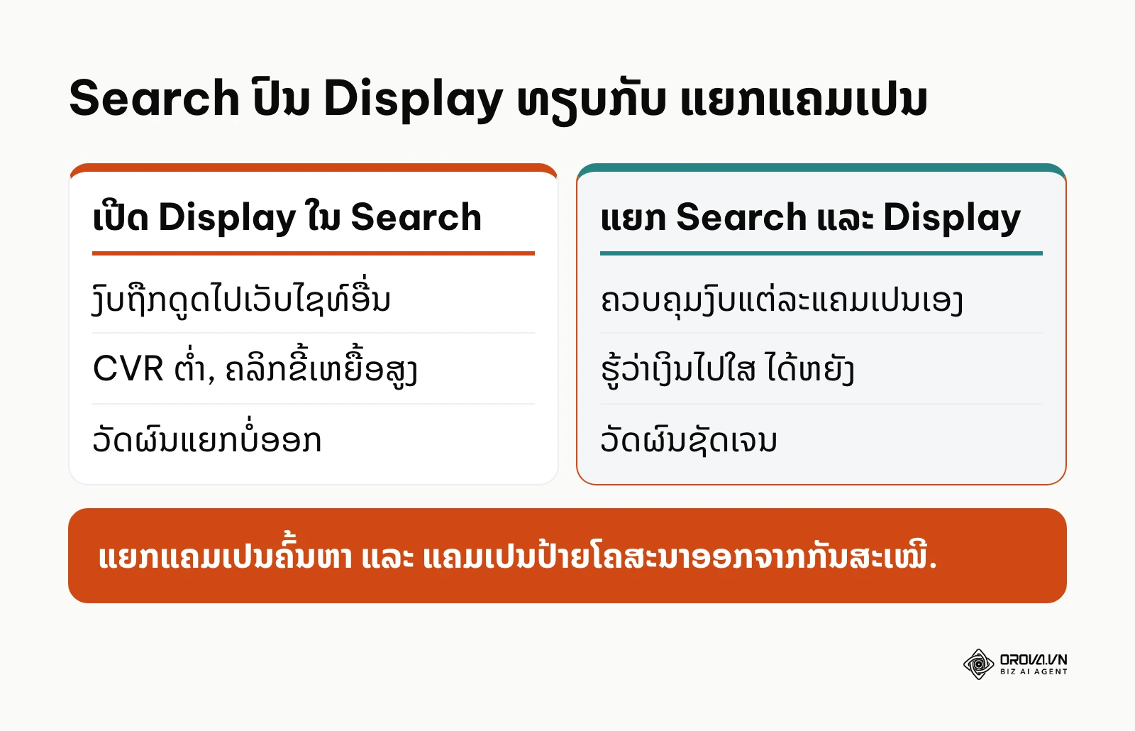 ປຽບທຽບການເປີດ Display Network ໃນແຄມເປນ Search ກັບການແຍກສອງແຄມເປນ