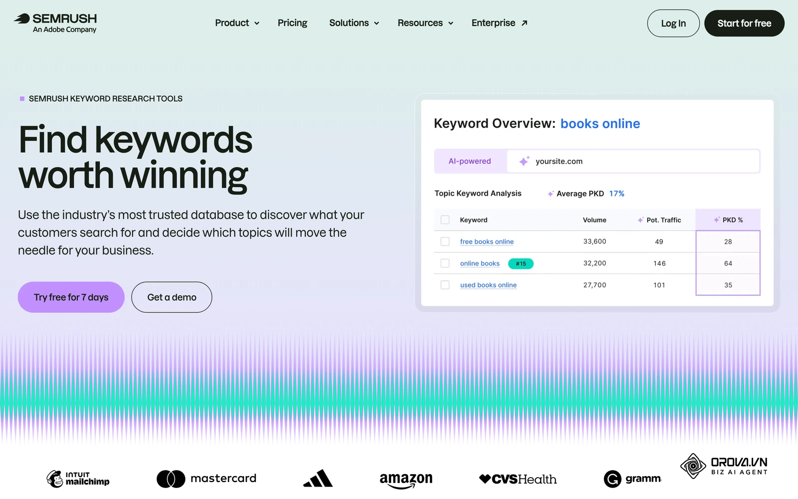 Semrush 官方 Keyword Magic Tool 页面：按种子词展开词库并显示搜索量、KD% 与意图