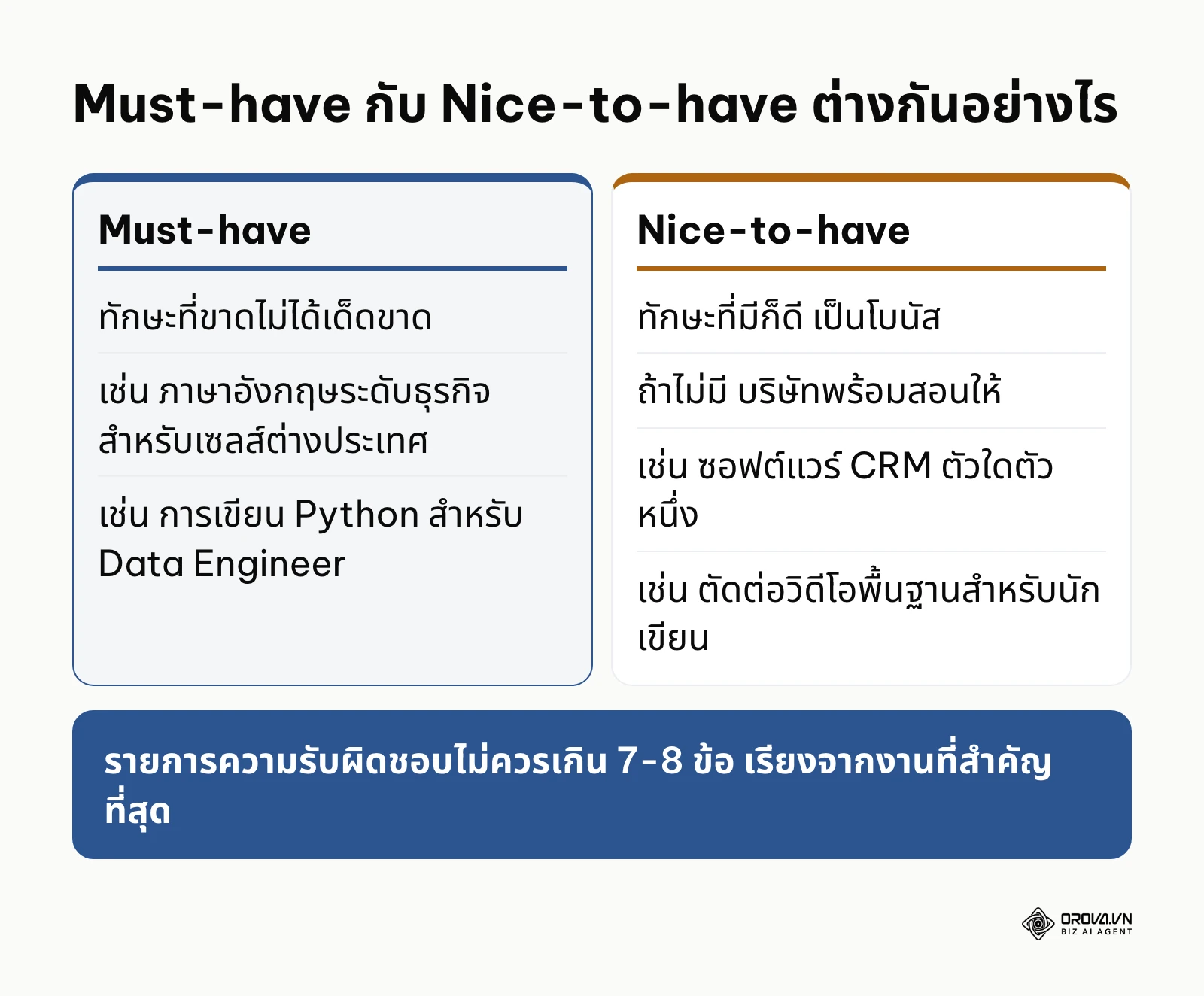 ตารางเปรียบเทียบคุณสมบัติ Must-have ที่ขาดไม่ได้ กับ Nice-to-have ที่บริษัทพร้อมสอนให้
