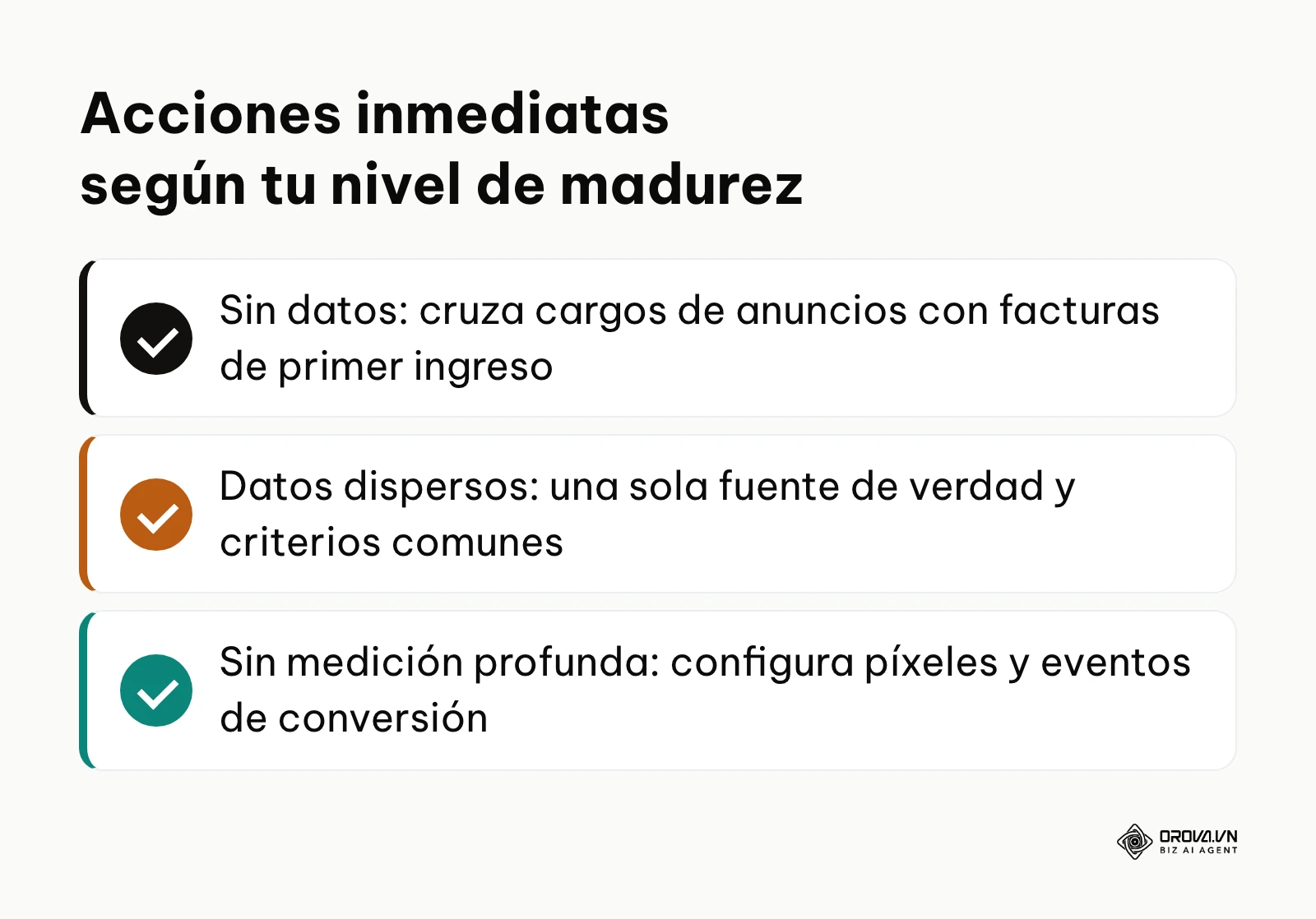 Lista de verificación resumida con los pasos a seguir dependiendo del estado actual del negocio