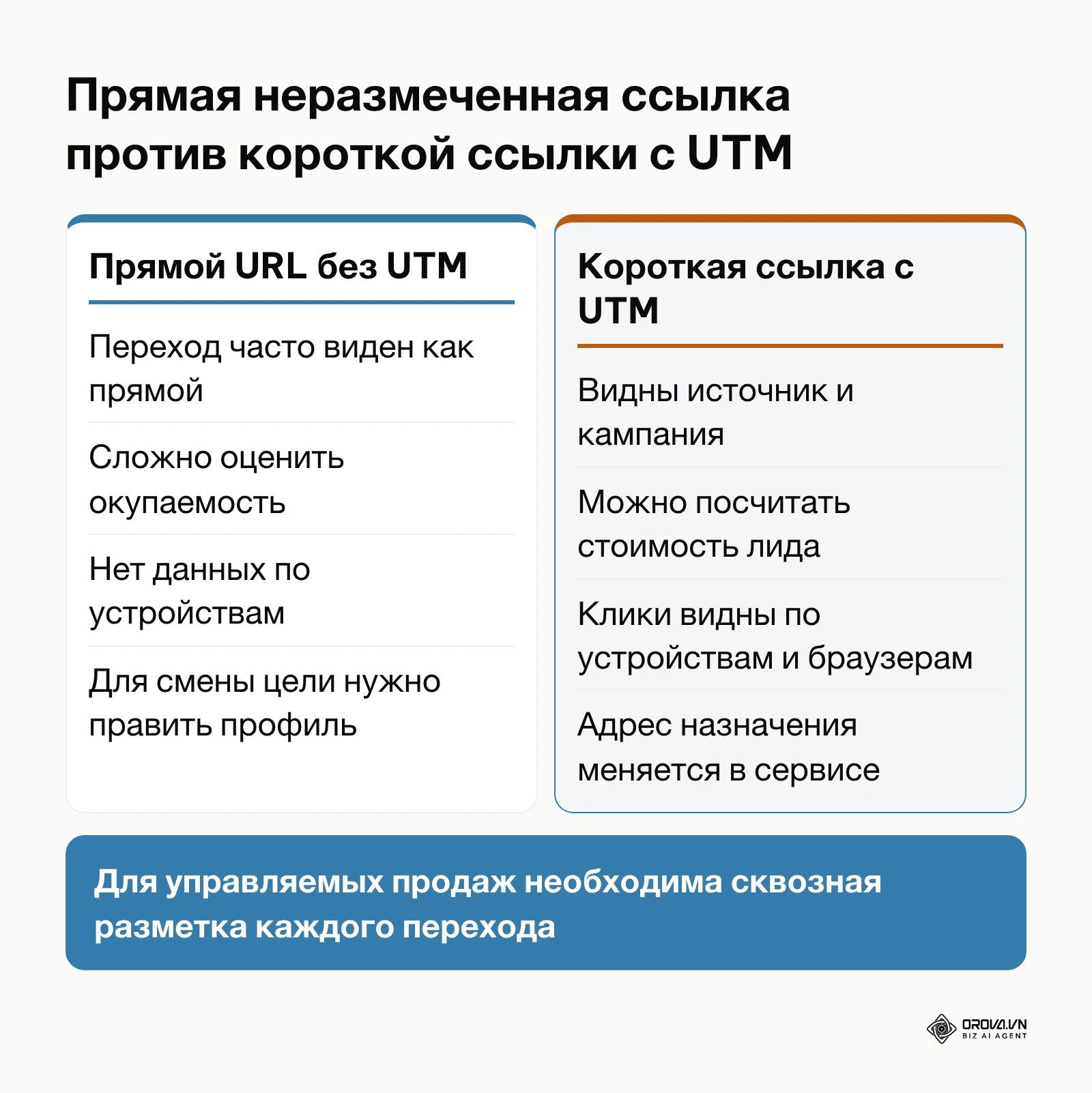 Сравнение характеристик прямой неразмеченной ссылки и динамического адреса с метками