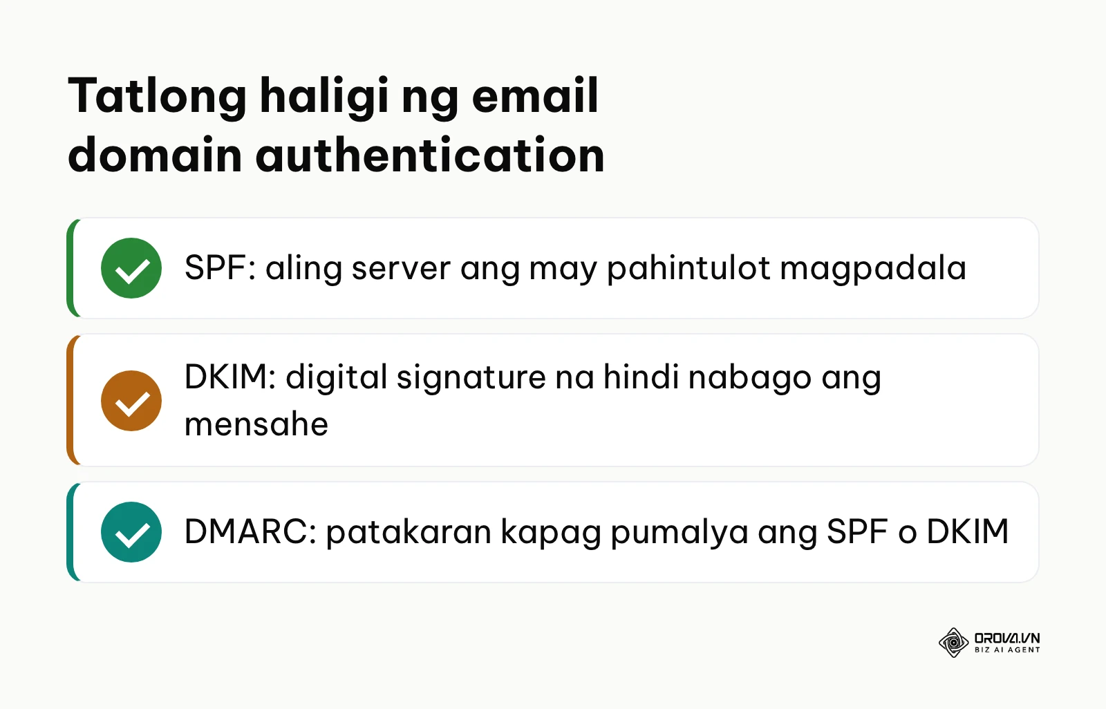 Listahan ng tatlong pangunahing rekord ng DNS para sa email authentication: SPF, DKIM, at DMARC.
