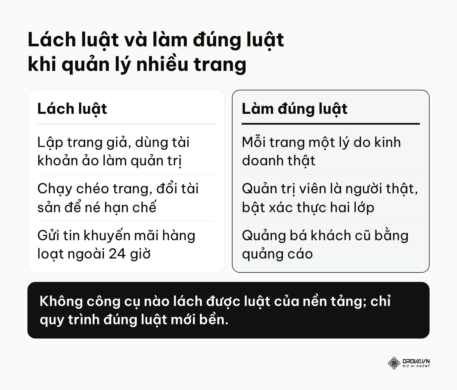 So sánh lách luật và làm đúng luật khi quản lý nhiều page trên Facebook