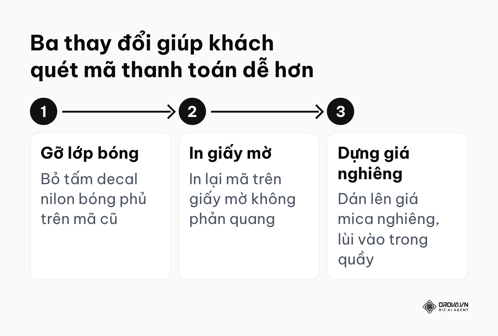 Ba thay đổi trong ví dụ minh hoạ giúp mã QR thanh toán ở quầy thu ngân hết bị lóa