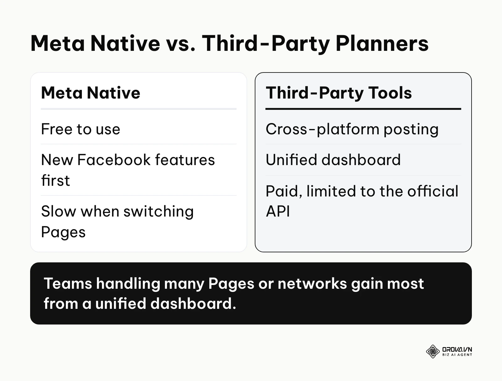 Comparison table between Meta native scheduling and third party tools