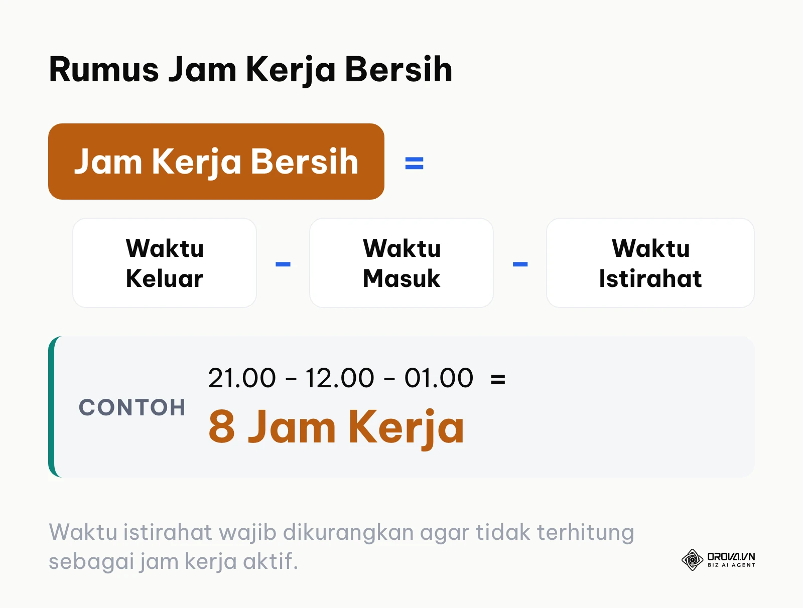 Rumus perhitungan durasi jam kerja bersih harian karyawan dikurangi waktu istirahat.