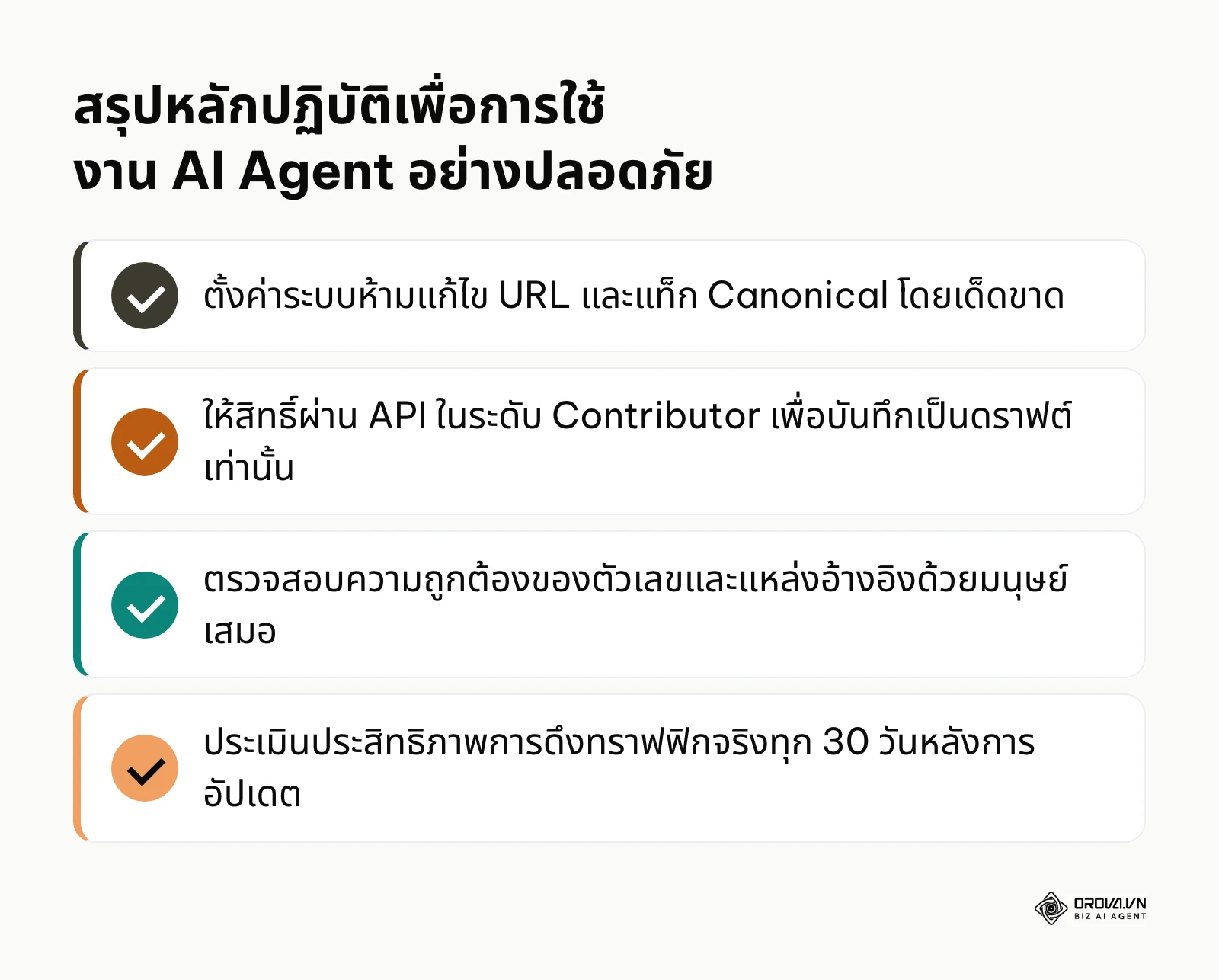 รายการตรวจสอบสรุป 4 ข้อสำคัญในการควบคุมการทำงานของ AI Agent SEO เพื่อรักษามาตรฐานเว็บไซต์