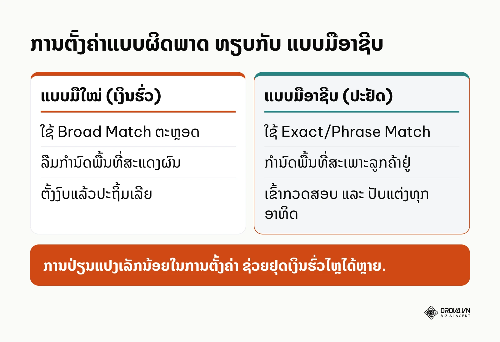 ຕາຕະລາງປຽບທຽບການຕັ້ງຄ່າໂຄສະນາລະຫວ່າງມືໃໝ່ ແລະ ມືອາຊີບ