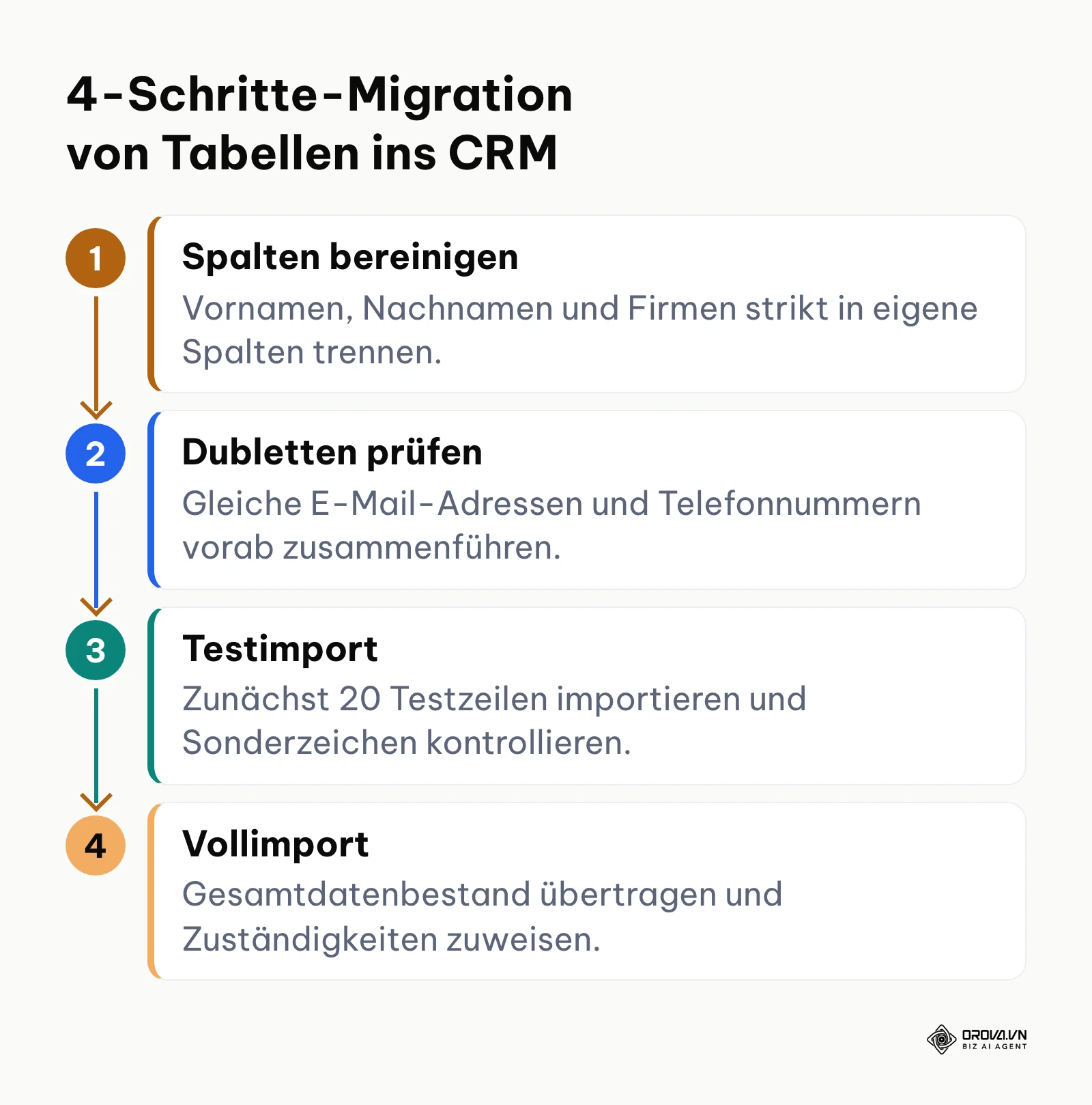 Schritte zur Datenbereinigung und Migration aus Excel