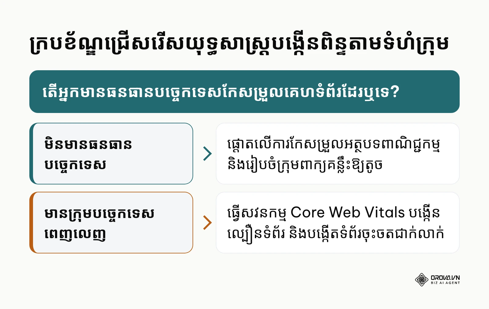 ក្របខ័ណ្ឌសម្រេចចិត្តជ្រើសរើសជំហានកែលម្អ Quality Score តាមលទ្ធភាពបច្ចេកទេស