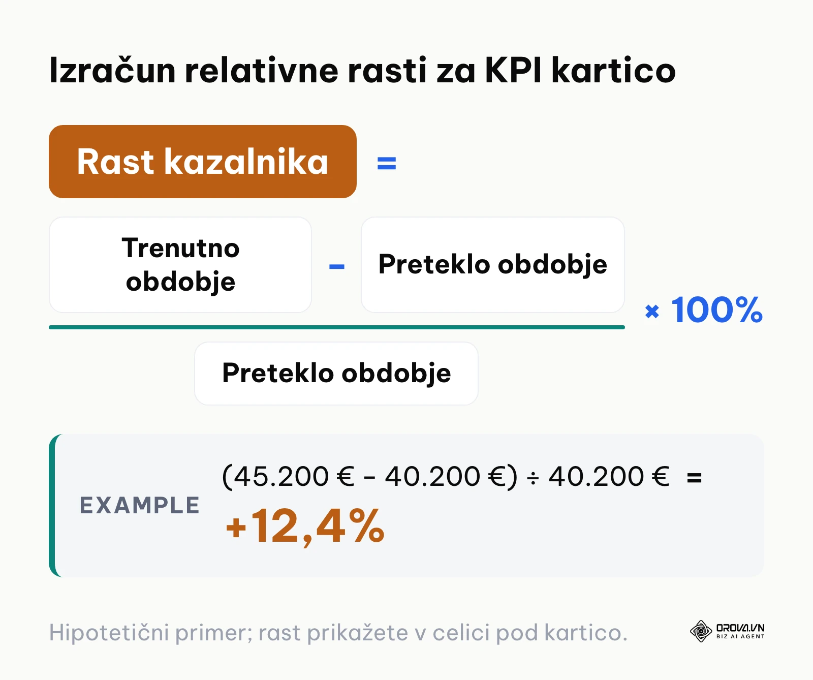 Matematična formula za izračun odstotne rasti kazalnika med dvema obdobjema.