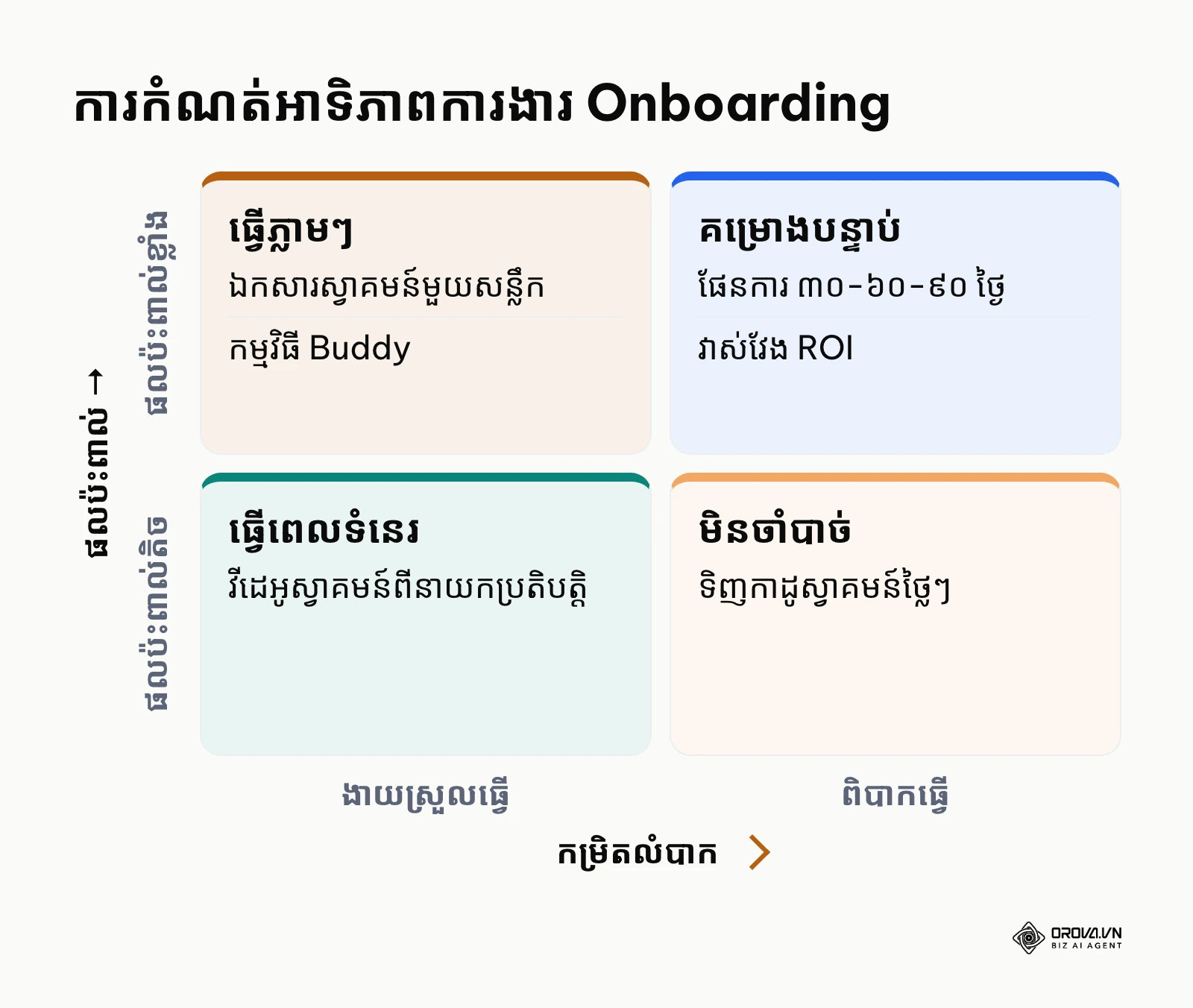 ម៉ាទ្រីសកំណត់អាទិភាព