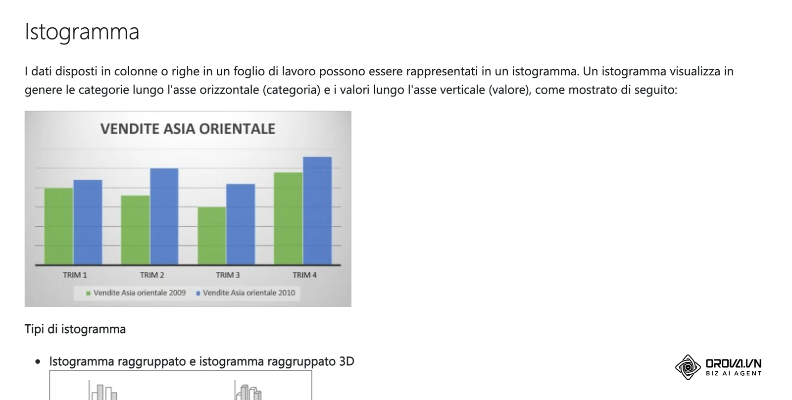 Guida ufficiale di Microsoft Excel in italiano, «Tipi di grafico disponibili in Office»: nell'interfaccia italiana il grafico a colonne si chiama «Istogramma».
