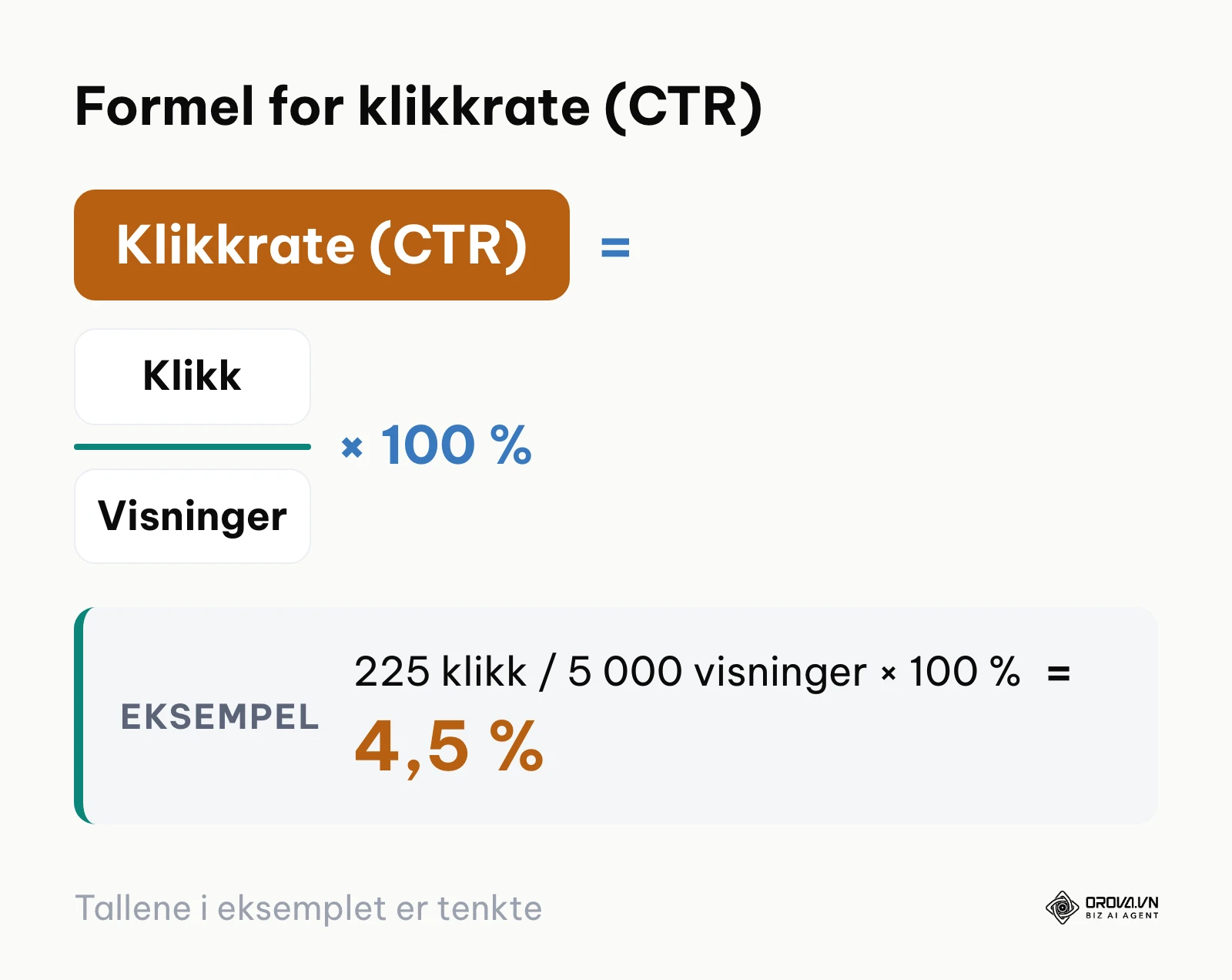 Formel for beregning av organisk klikkrate i Google