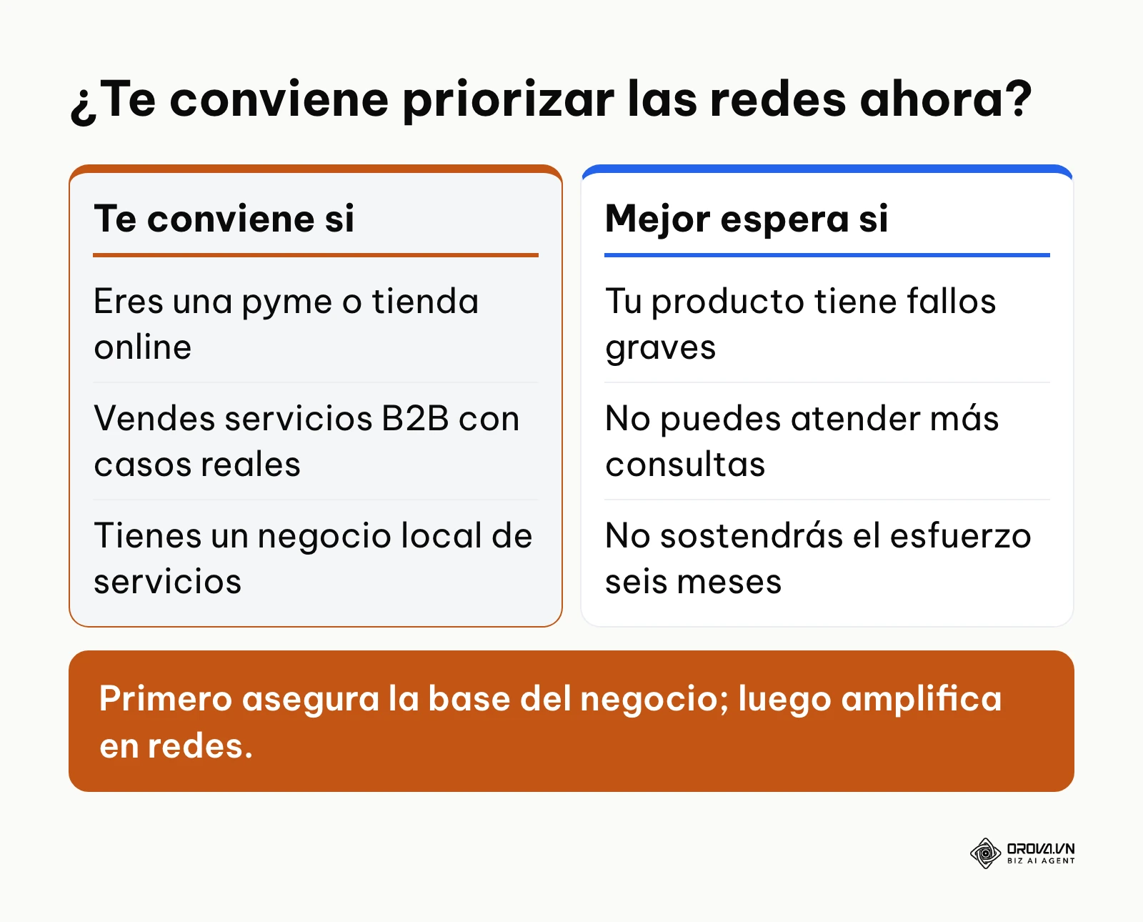 Comparación entre los negocios a los que conviene el marketing en redes y los casos en que es mejor esperar.
