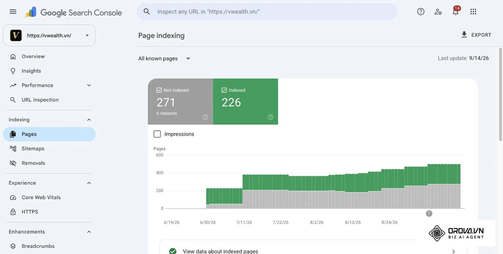 Real Search Console Page indexing report for vwealth.vn: 271 pages not indexed (6 reasons) and 226 indexed, with the trend over three months.