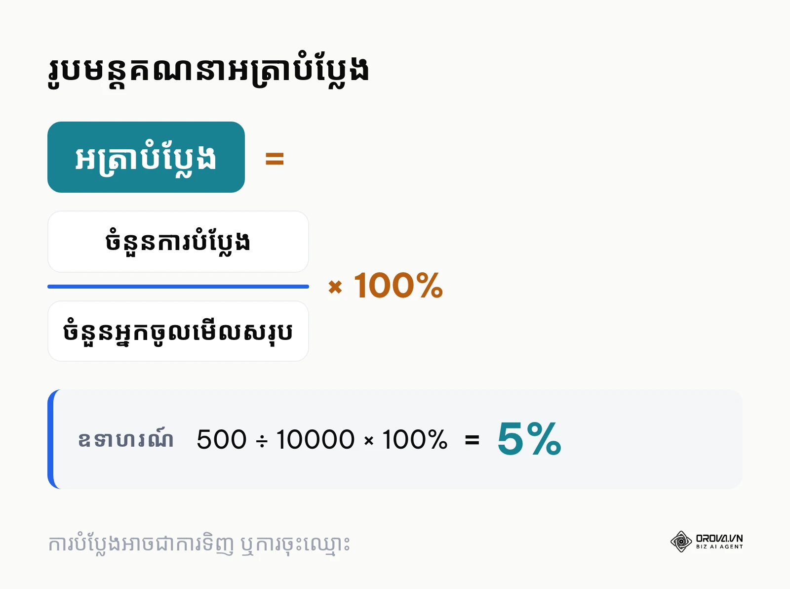 រូបមន្តសម្រាប់គណនាអត្រាបំប្លែង (Conversion Rate) របស់គេហទំព័រ