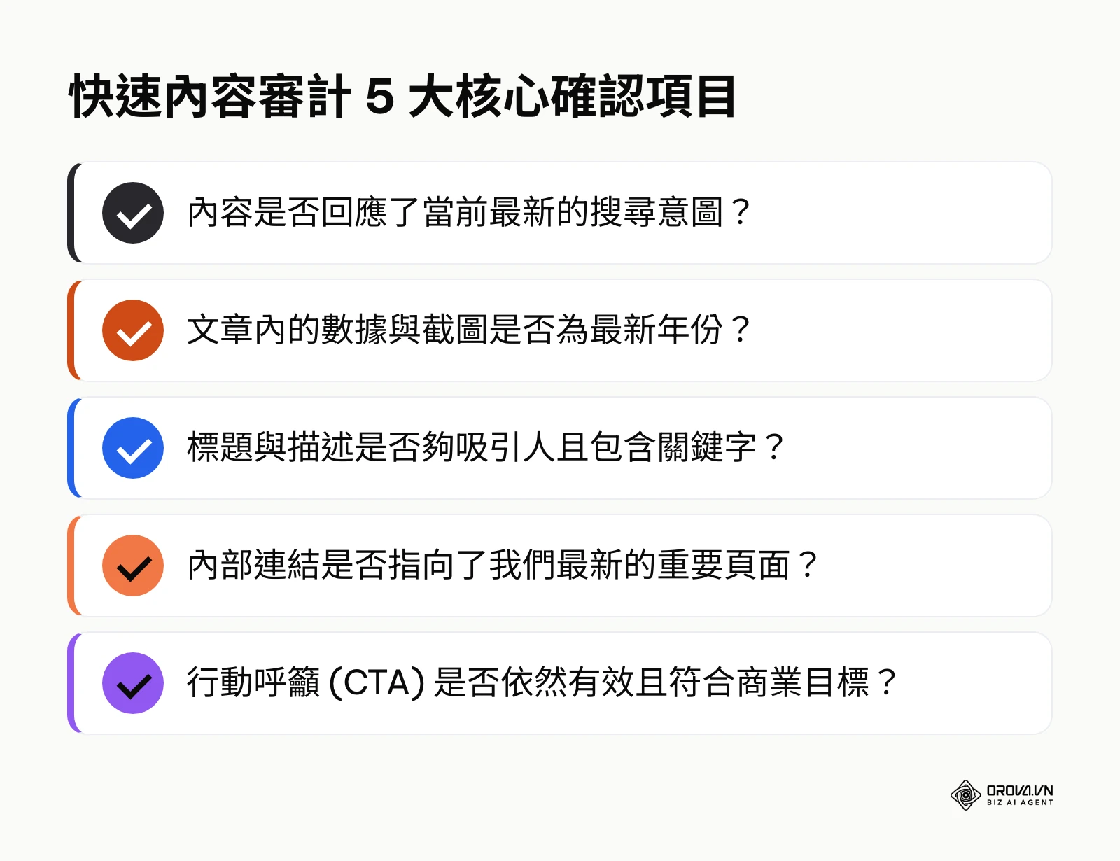 進行內容審計時必須確認意圖、數據、標題、內連與 CTA 的有效性
