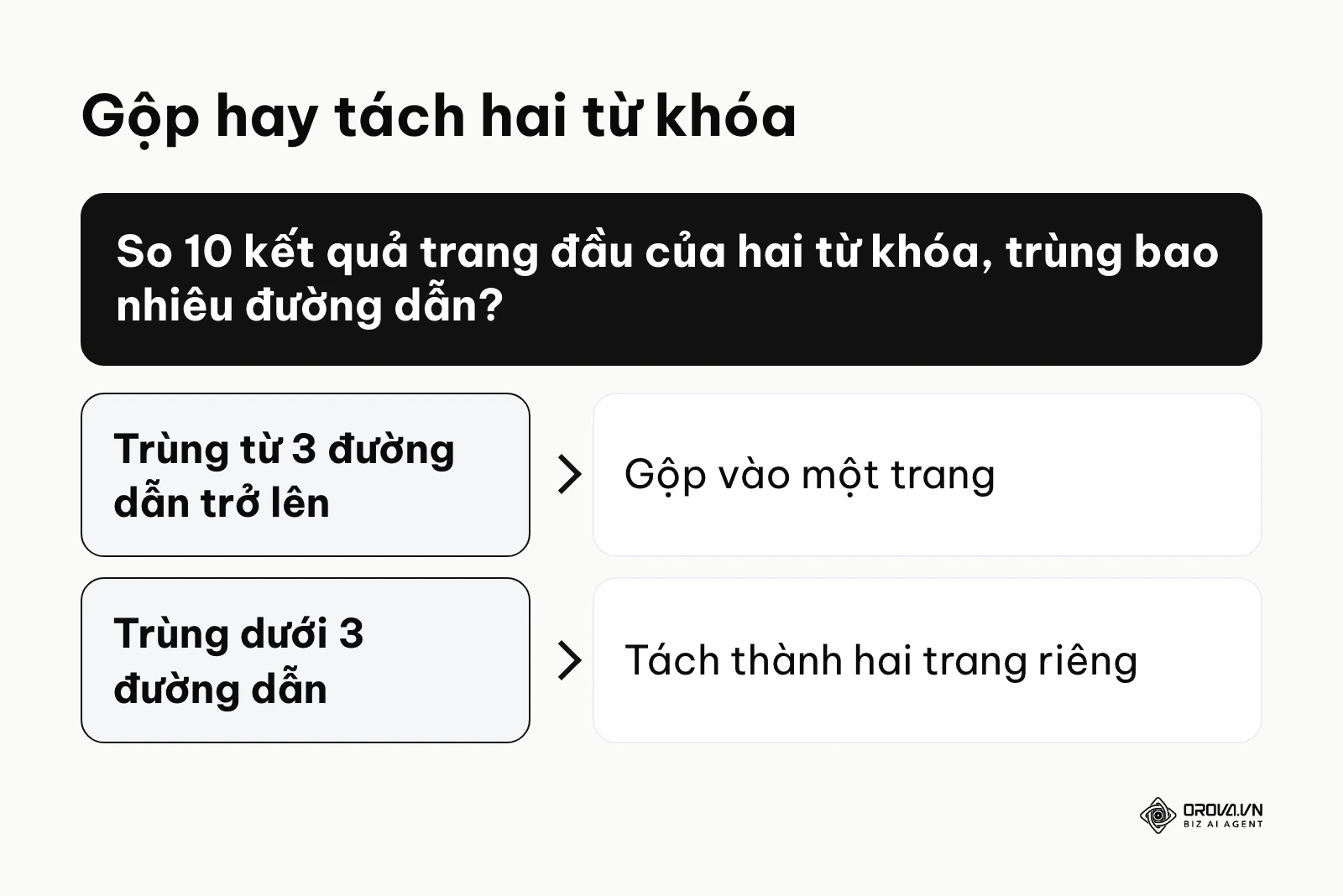 Sơ đồ khung quyết định dựa trên số lượng kết quả trùng khớp trên trang tìm kiếm