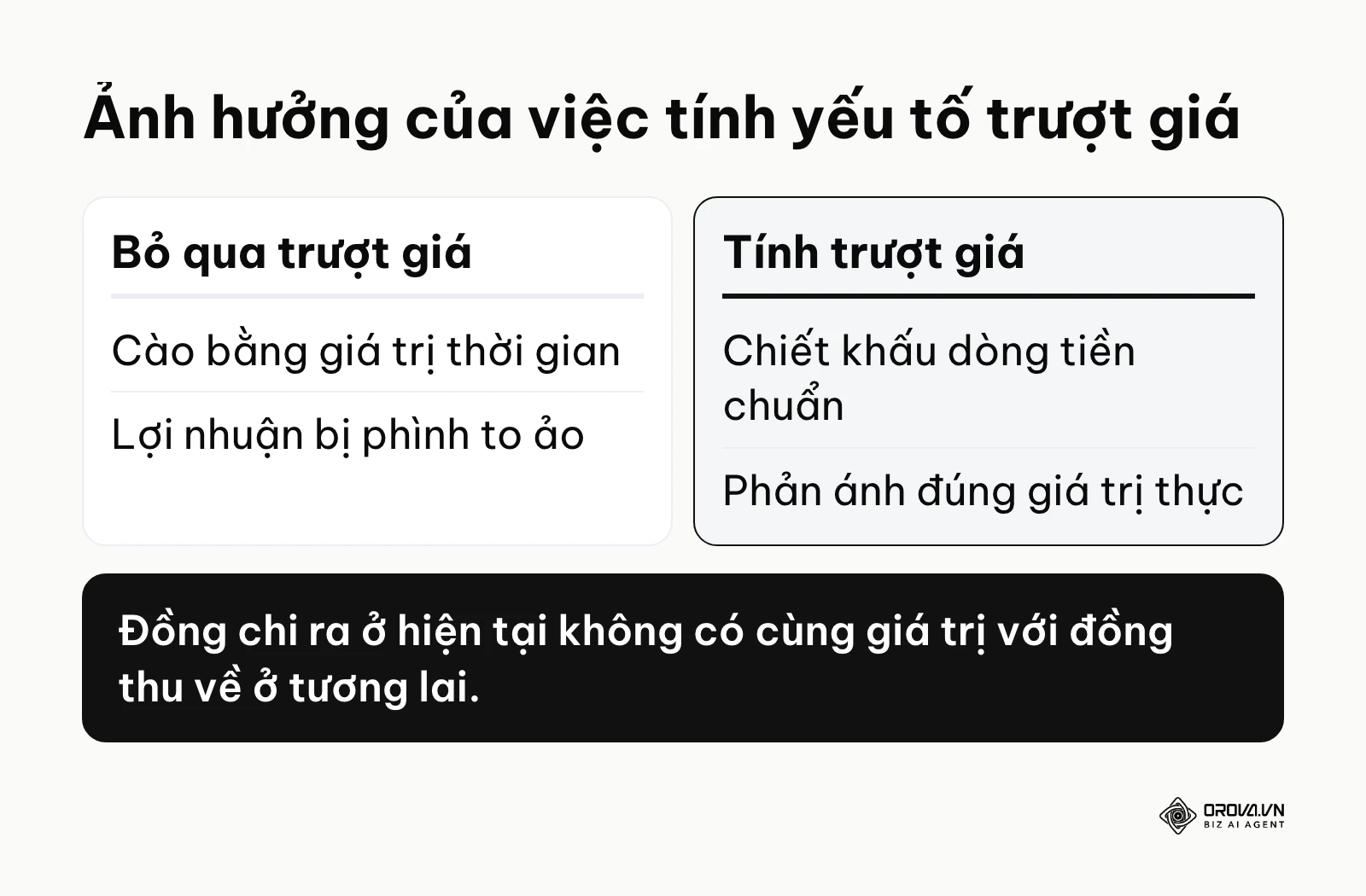 Bảng so sánh kết quả đo lường khi bỏ qua và khi có tính trượt giá