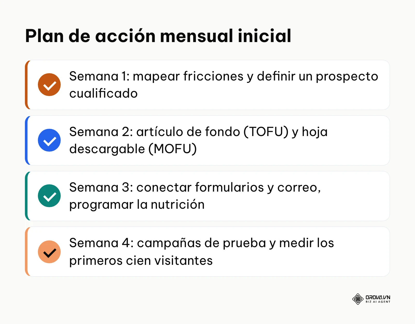 Lista de tareas dividida en cuatro semanas para implementar la metodología completa