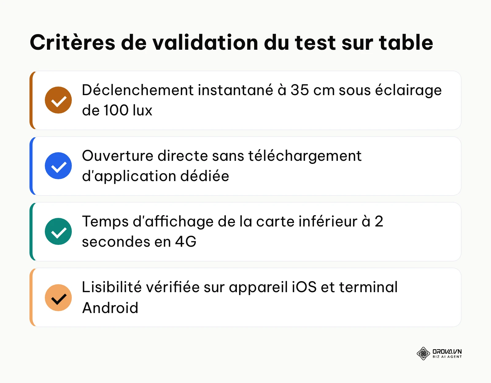 Liste des points de contrôle pour valider l'ergonomie de lecture du code QR avant l'ouverture au public.