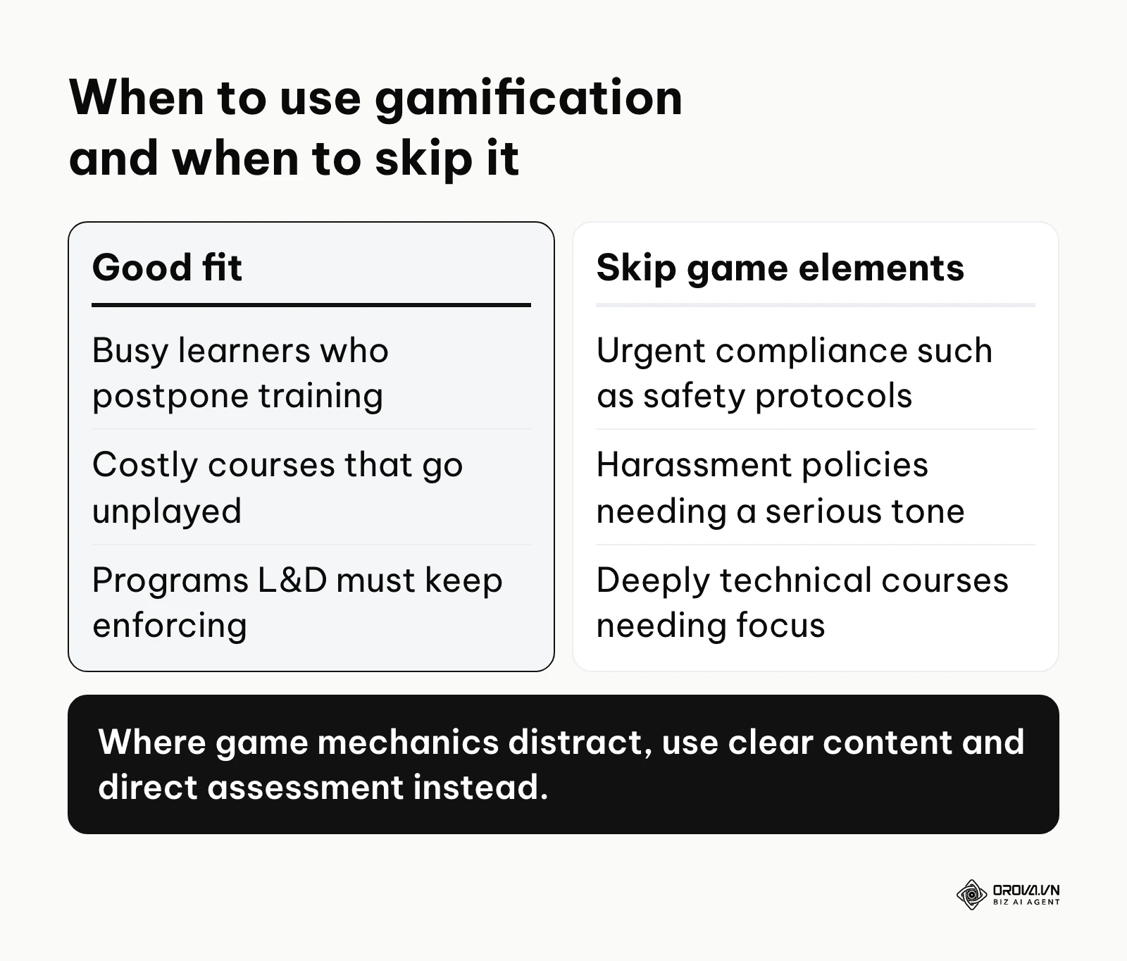 Two-column chart showing training types that suit gamification versus those where game elements should be skipped.