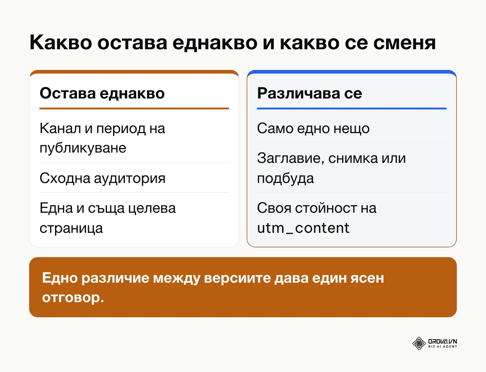 Сравнение на това какво остава еднакво и какво се сменя между Версия A и Версия B