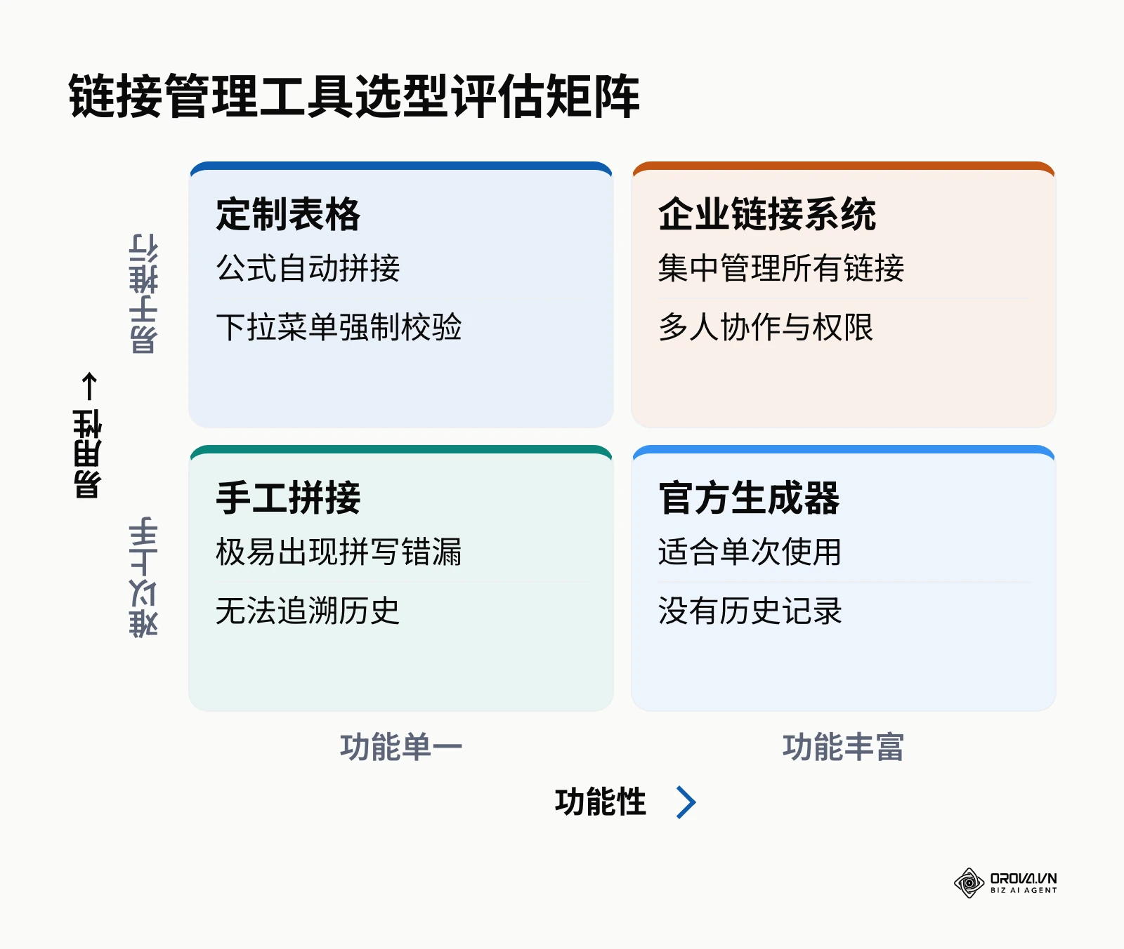 工具选型矩阵图