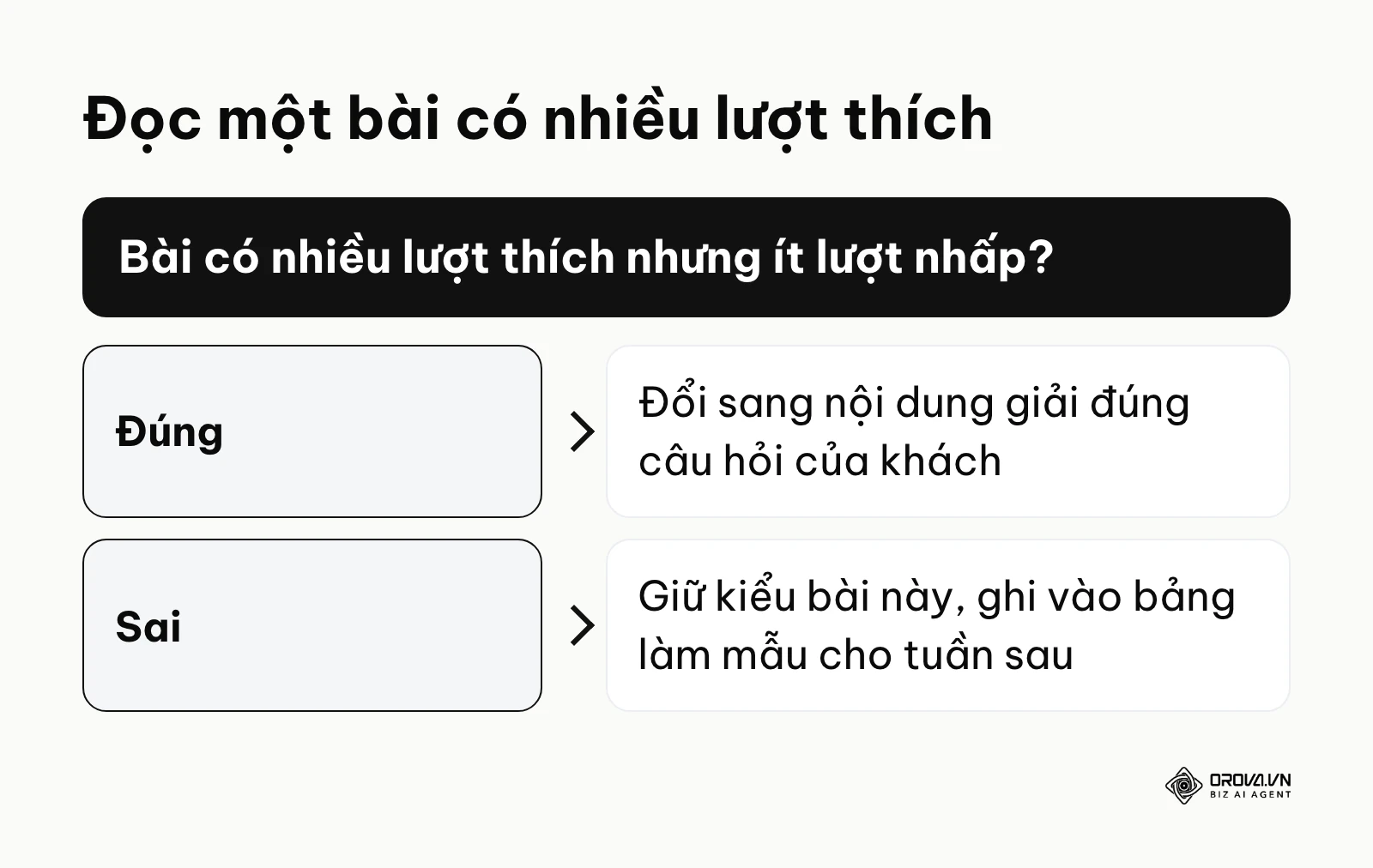 Khung quyết định khi bài có nhiều lượt thích nhưng ít lượt nhấp