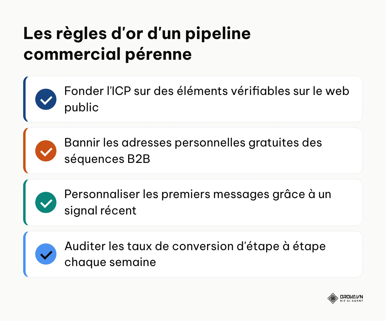 Liste des quatre fondamentaux incontournables pour maintenir un dispositif d'acquisition B2B performant.